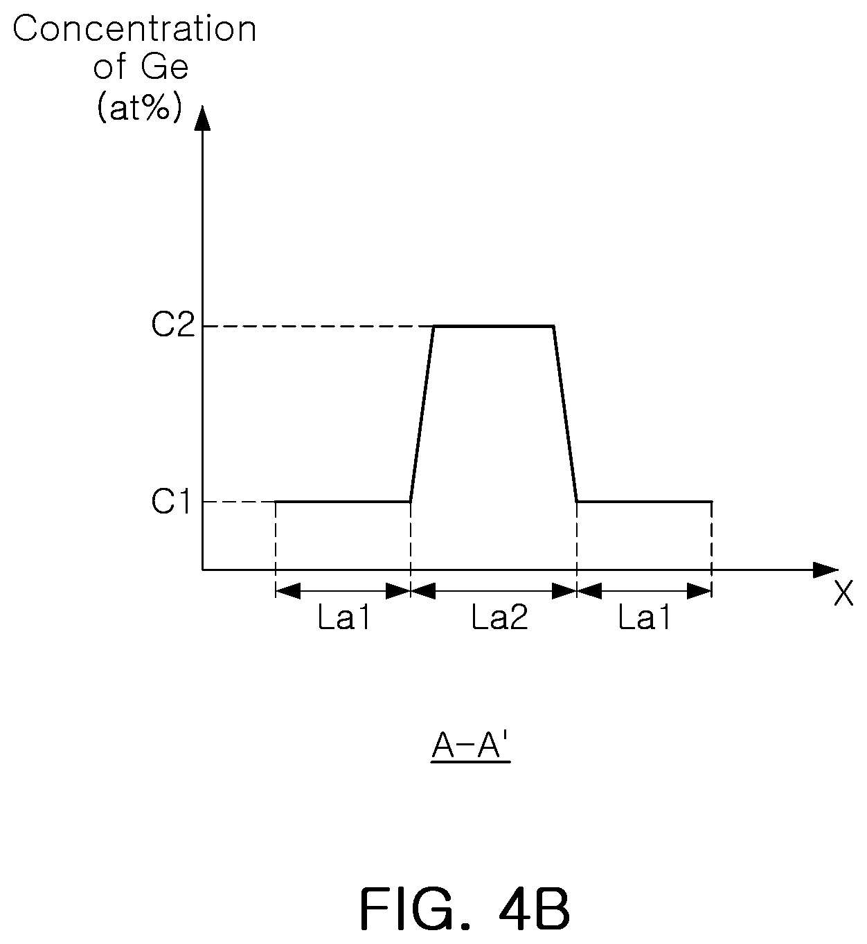 Patent US12324195 Figure 5 – Multi-channel field effect transistors with enhanced multi-layered source/drain regions
