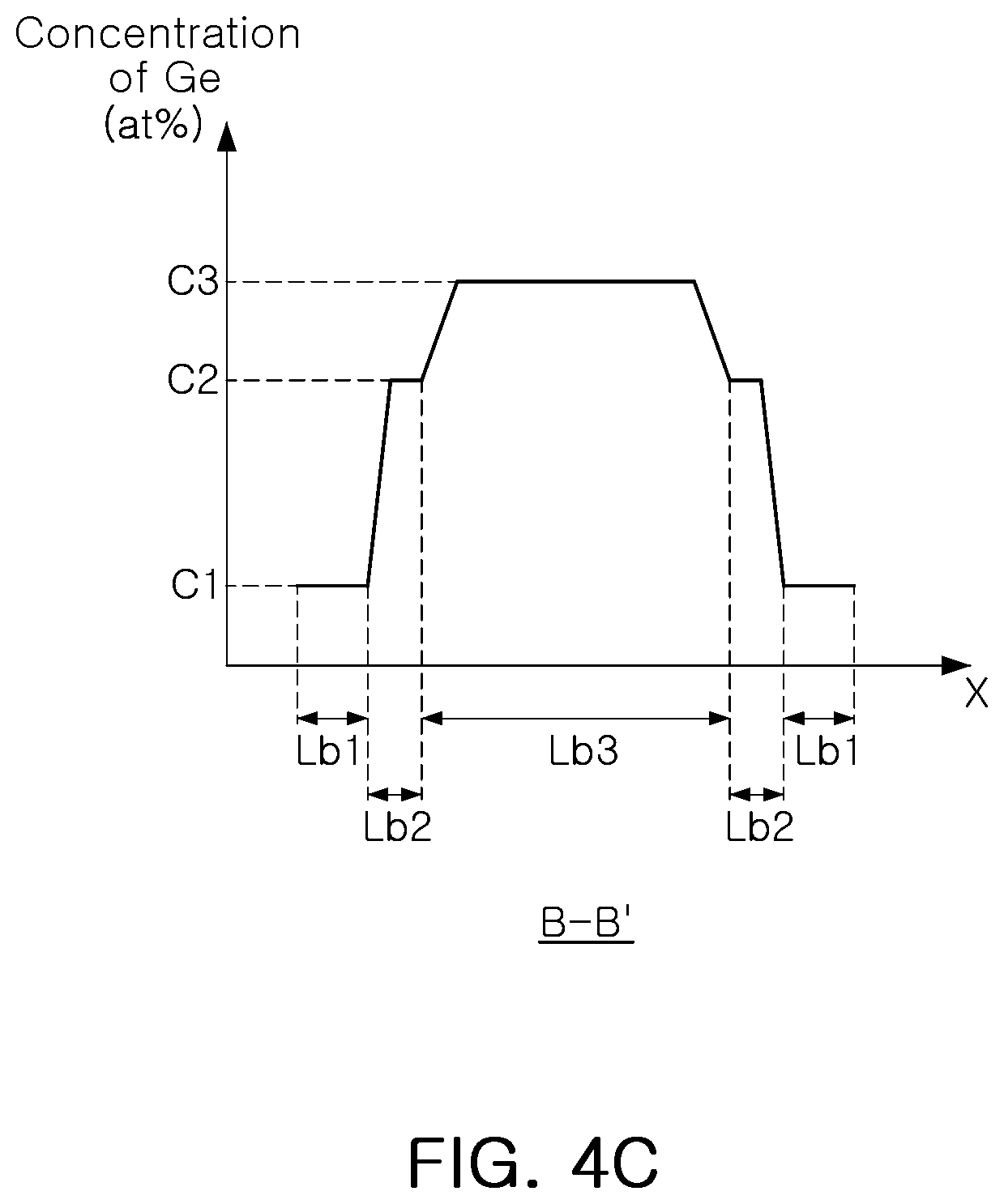 Patent US12324195 Figure 6 – Multi-channel field effect transistors with enhanced multi-layered source/drain regions