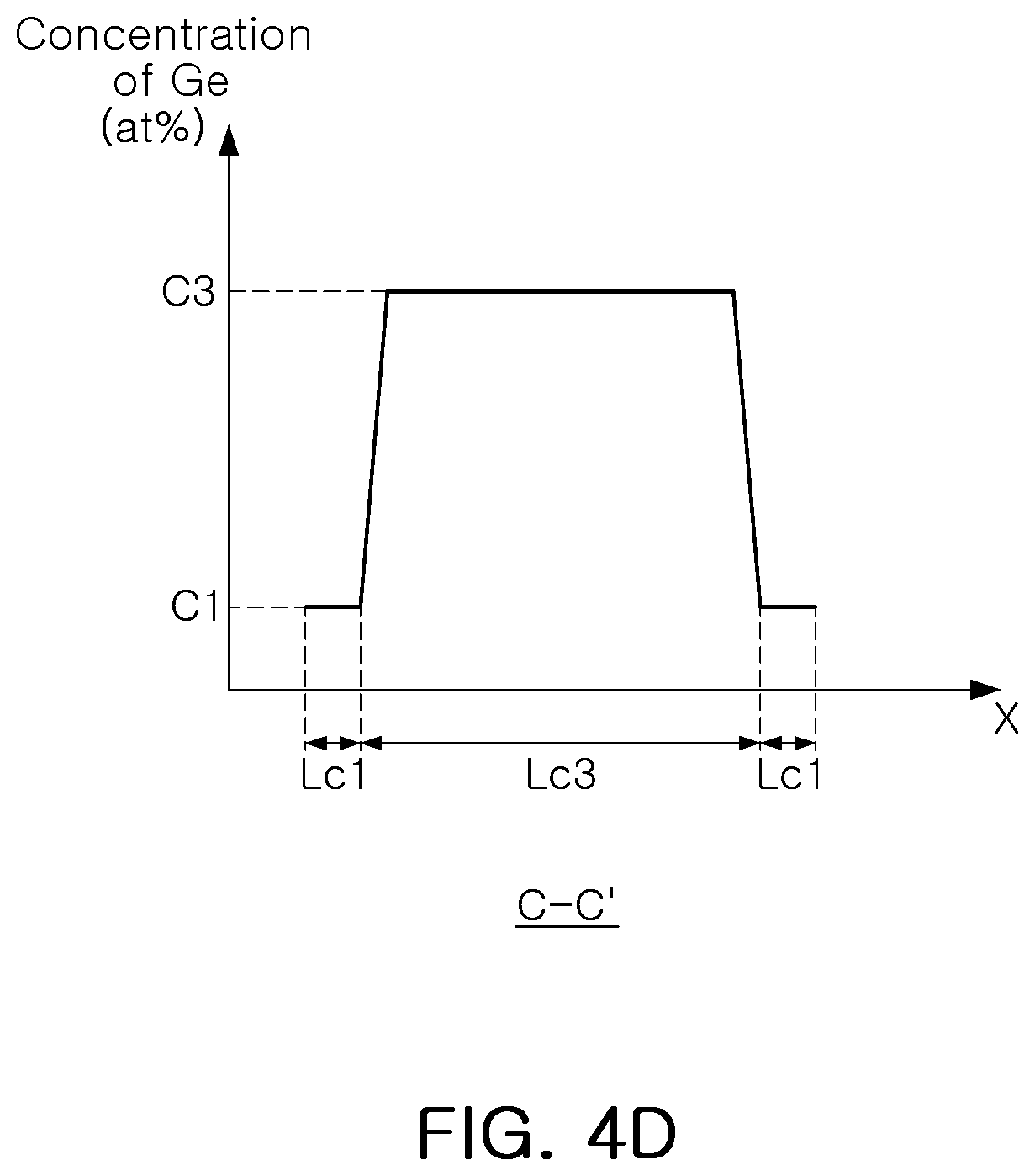 Patent US12324195 Figure 7 – Multi-channel field effect transistors with enhanced multi-layered source/drain regions