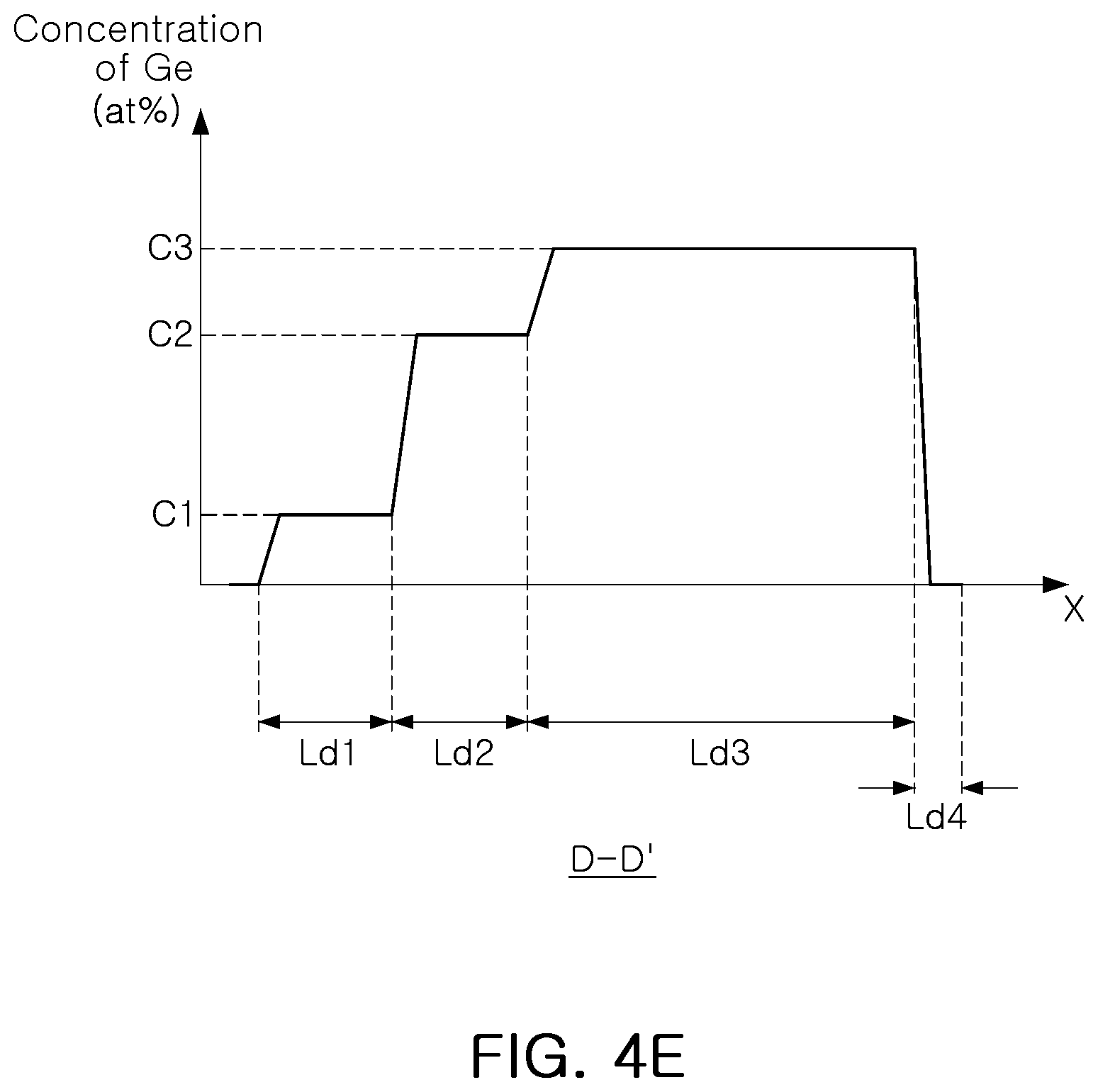 Patent US12324195 Figure 8 – Multi-channel field effect transistors with enhanced multi-layered source/drain regions