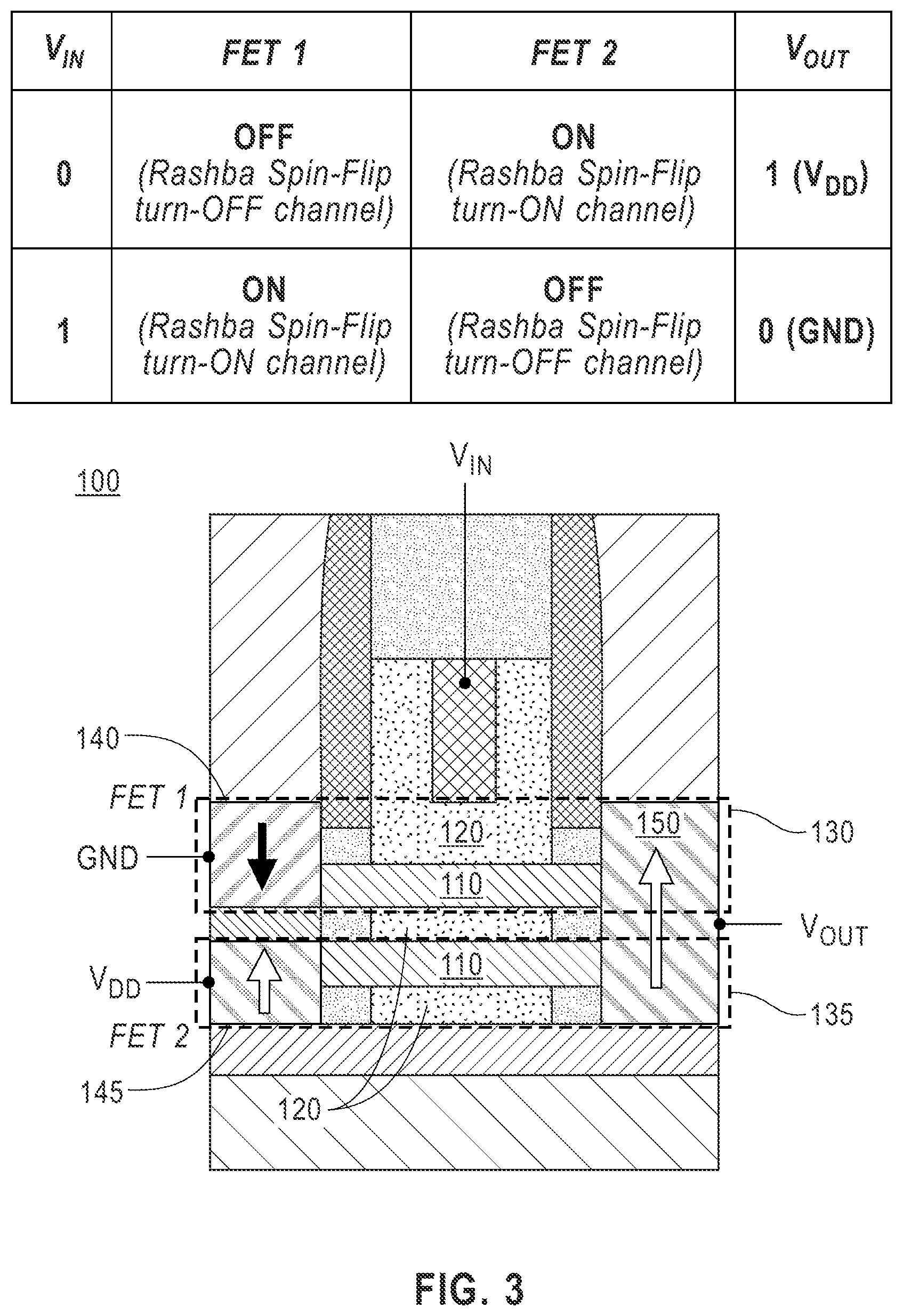 Patent US12324197 Figure 2 – Spin-based gate-all-around transistors