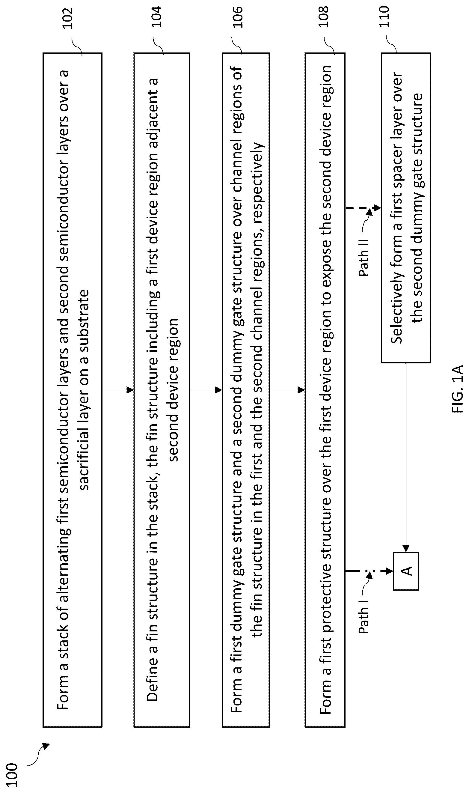 Patent US12324206 Figure 1 – Semiconductor devices and methods of manufacturing thereof