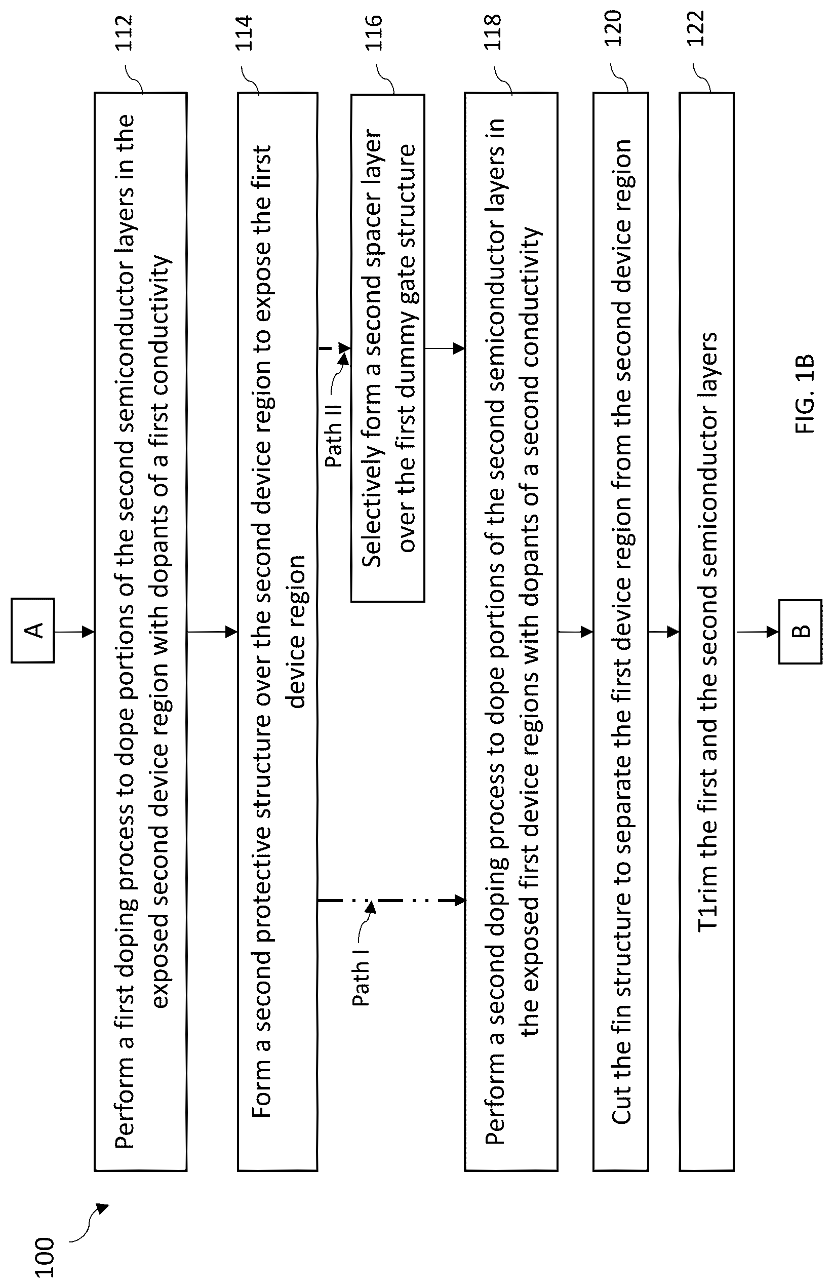 Patent US12324206 Figure 2 – Semiconductor devices and methods of manufacturing thereof