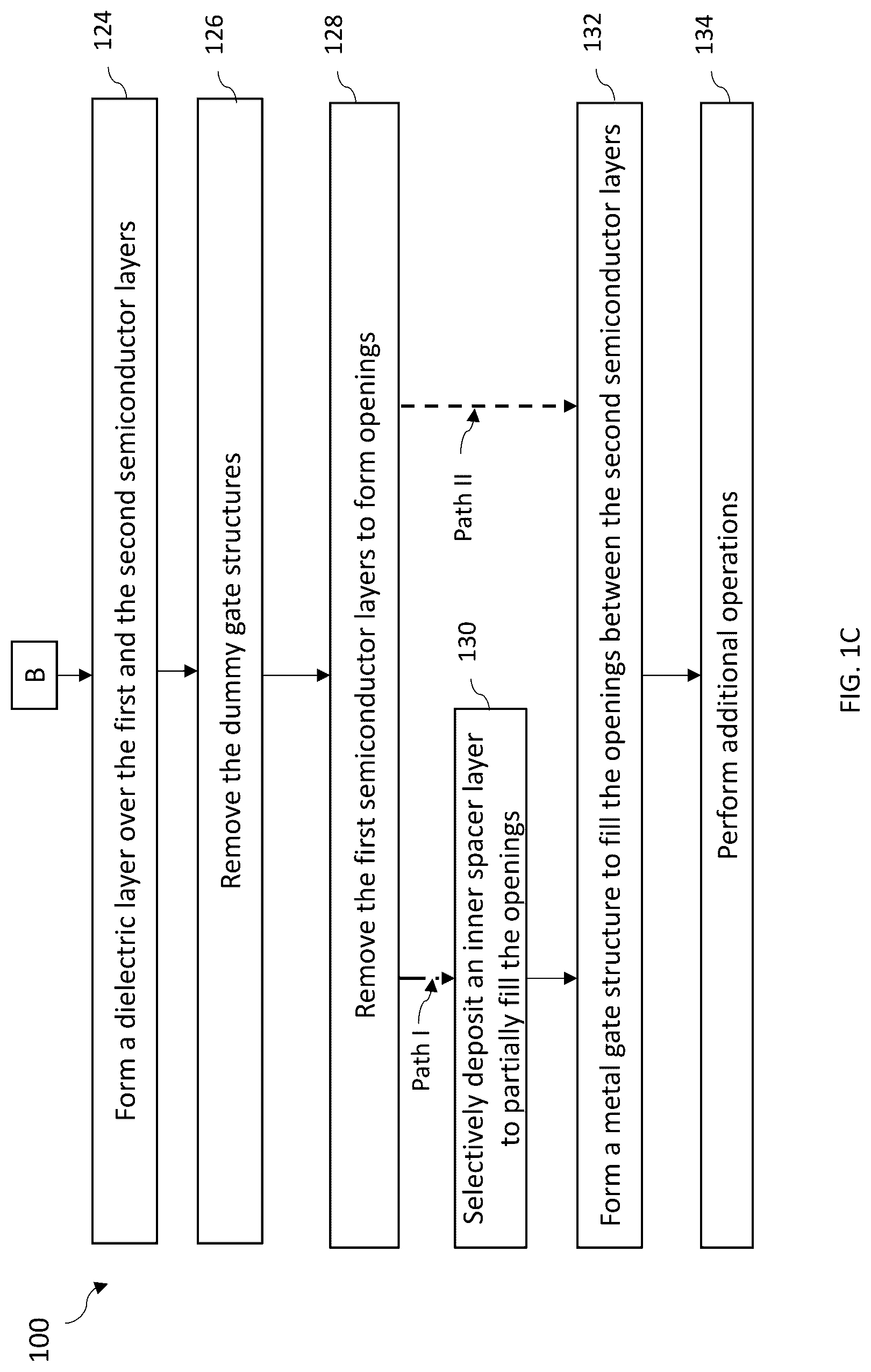 Patent US12324206 Figure 3 – Semiconductor devices and methods of manufacturing thereof
