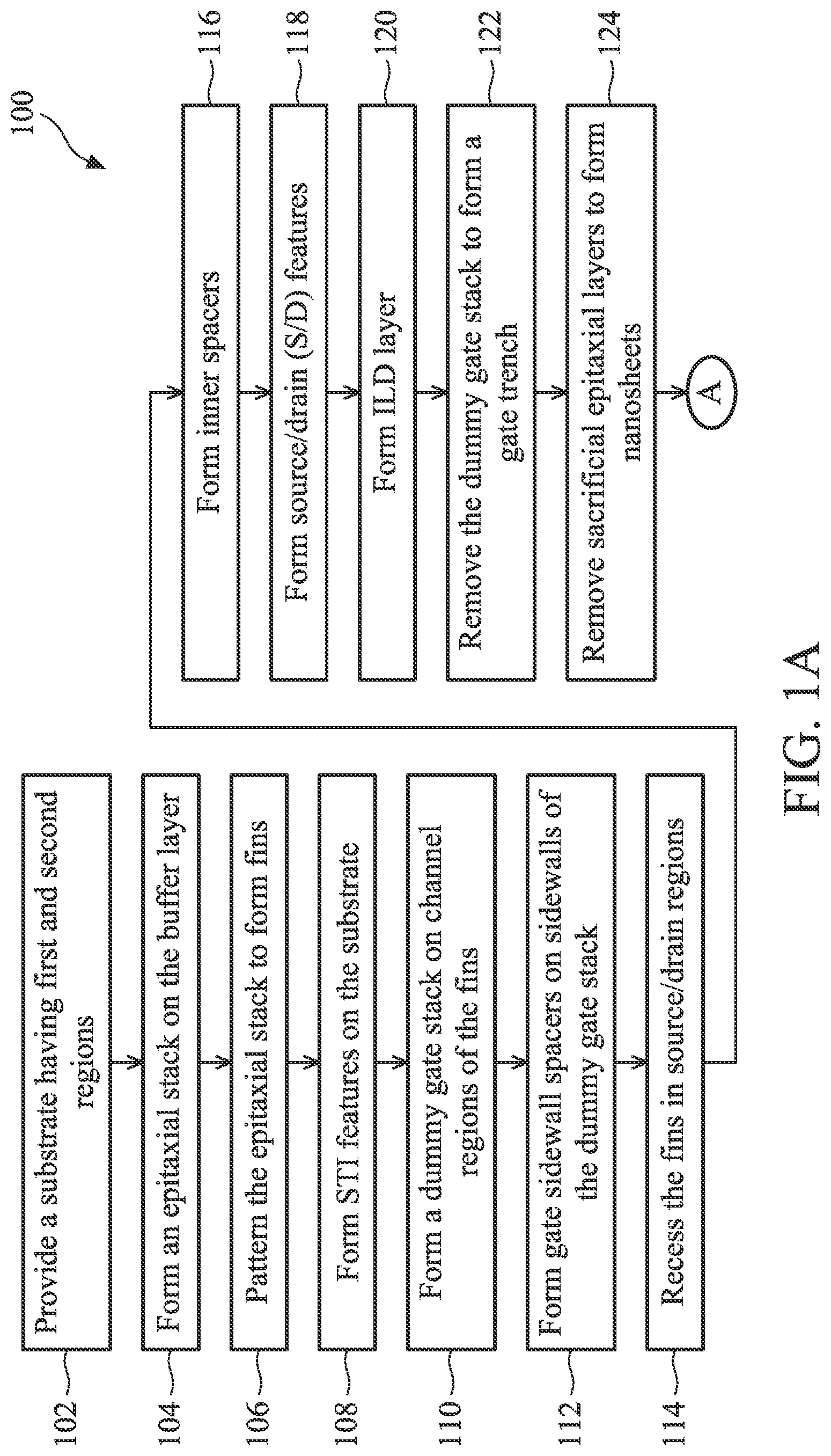 Patent US12324216 — Metal gates for multi-gate devices and fabrication methods thereof — Figure 1