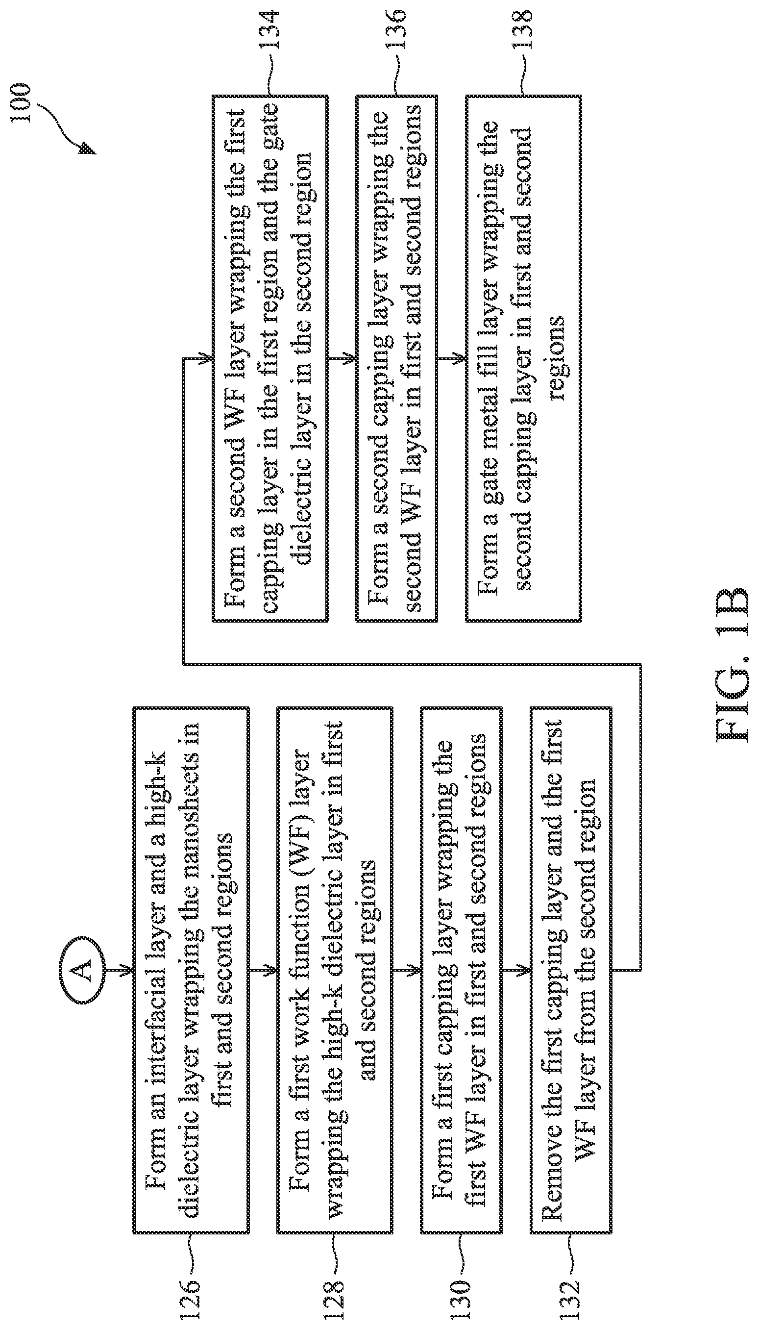 Patent US12324216 Figure 2 – Metal gates for multi-gate devices and fabrication methods thereof