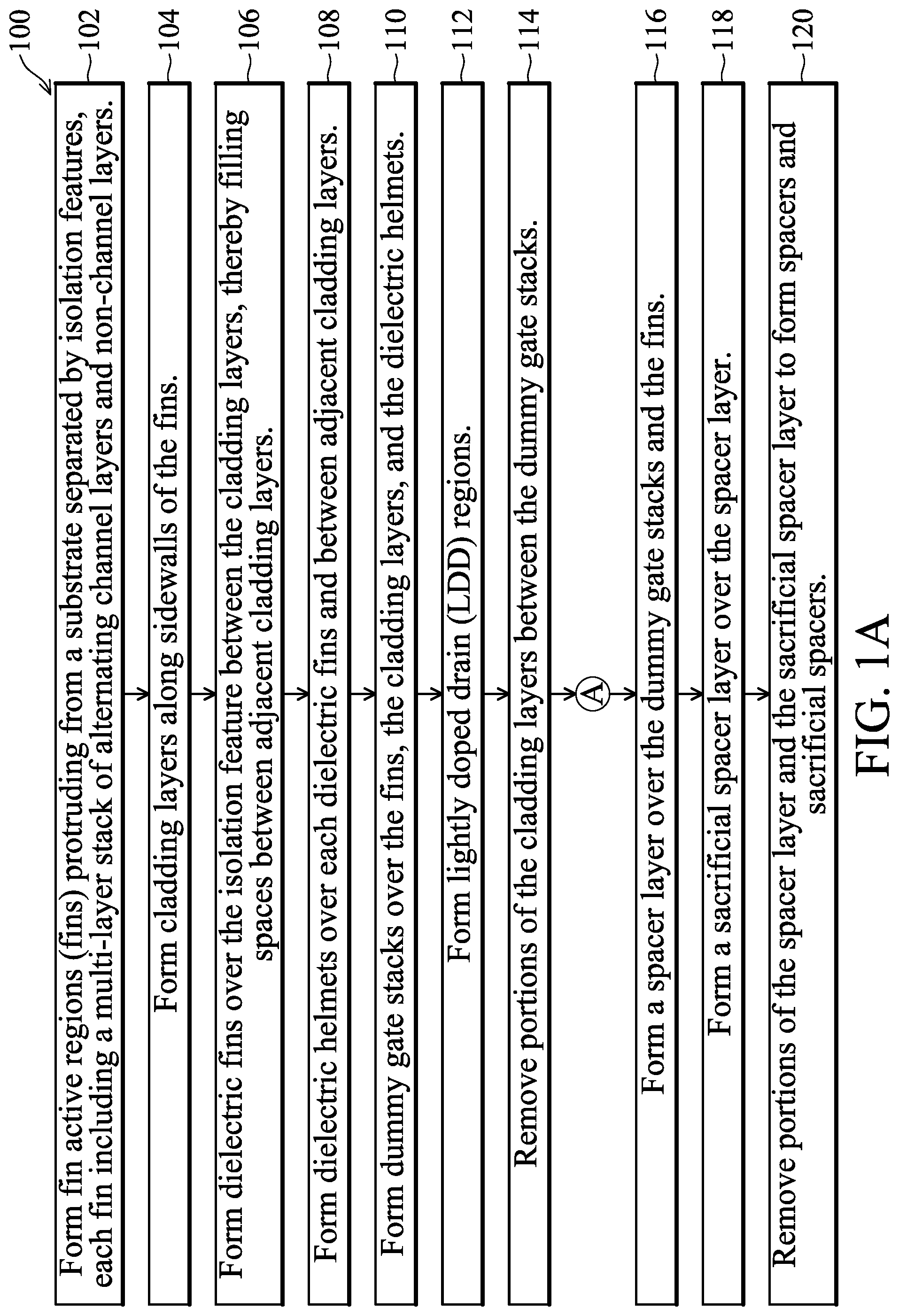Patent US12324218 — Semiconductor devices with air gaps and the method thereof — Figure 1