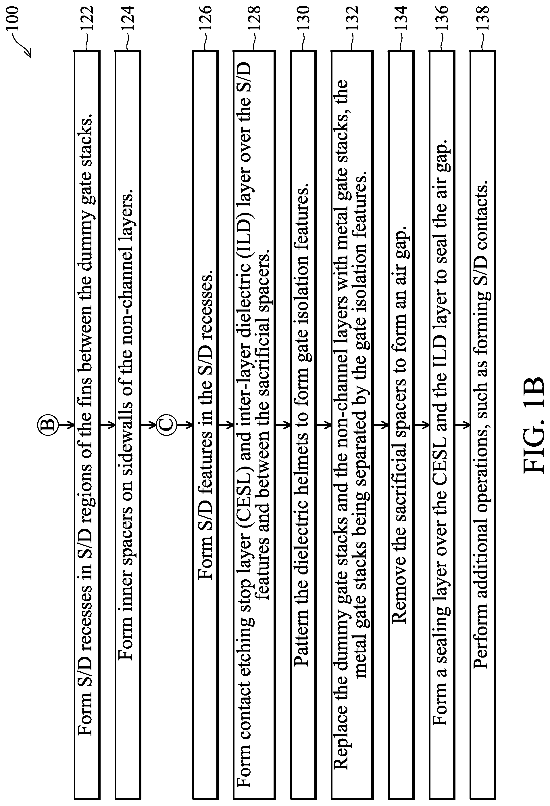 Patent US12324218 Figure 2 – Semiconductor devices with air gaps and the method thereof