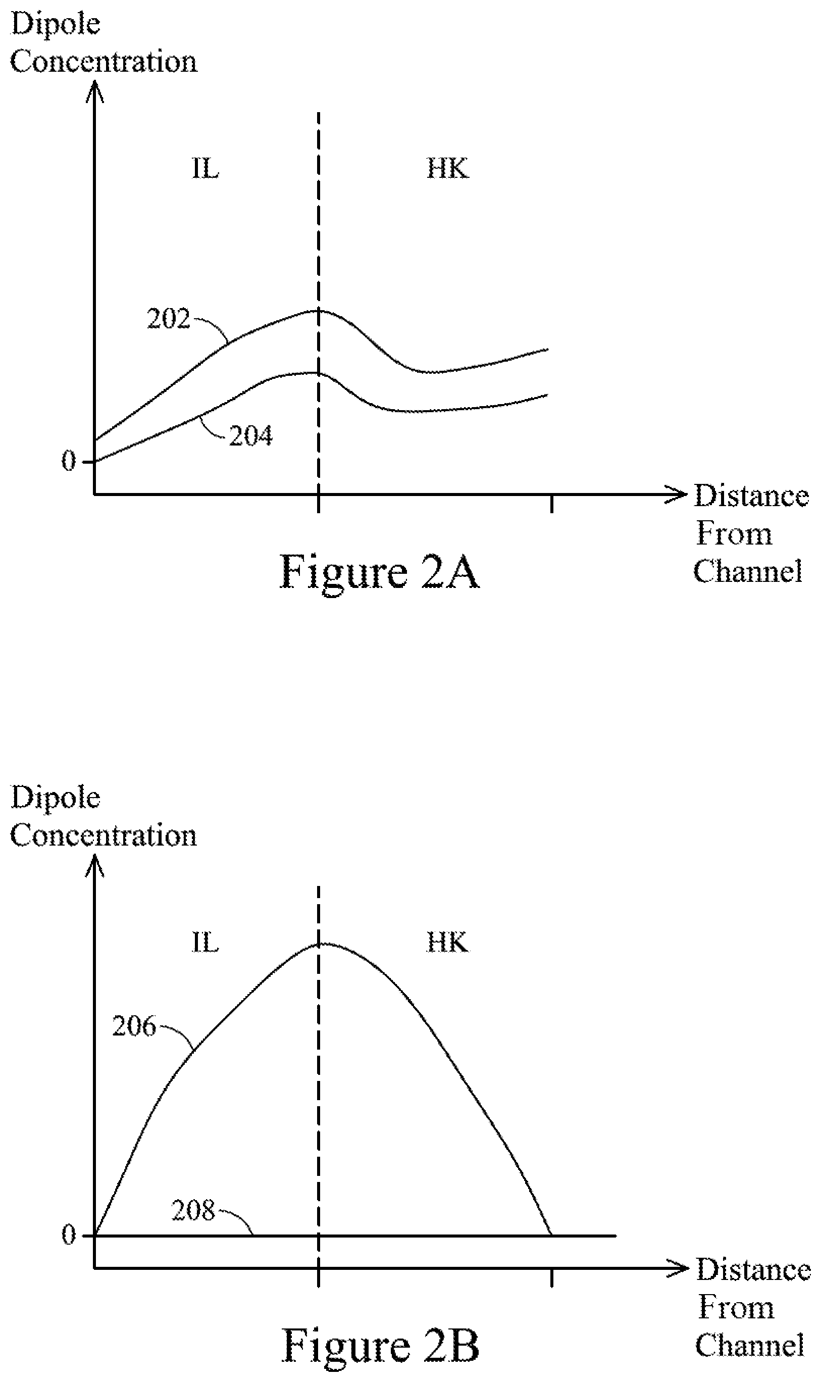 Patent US12324219 Figure 8 – Integrated circuit including dipole incorporation for threshold voltage tuning in transistors