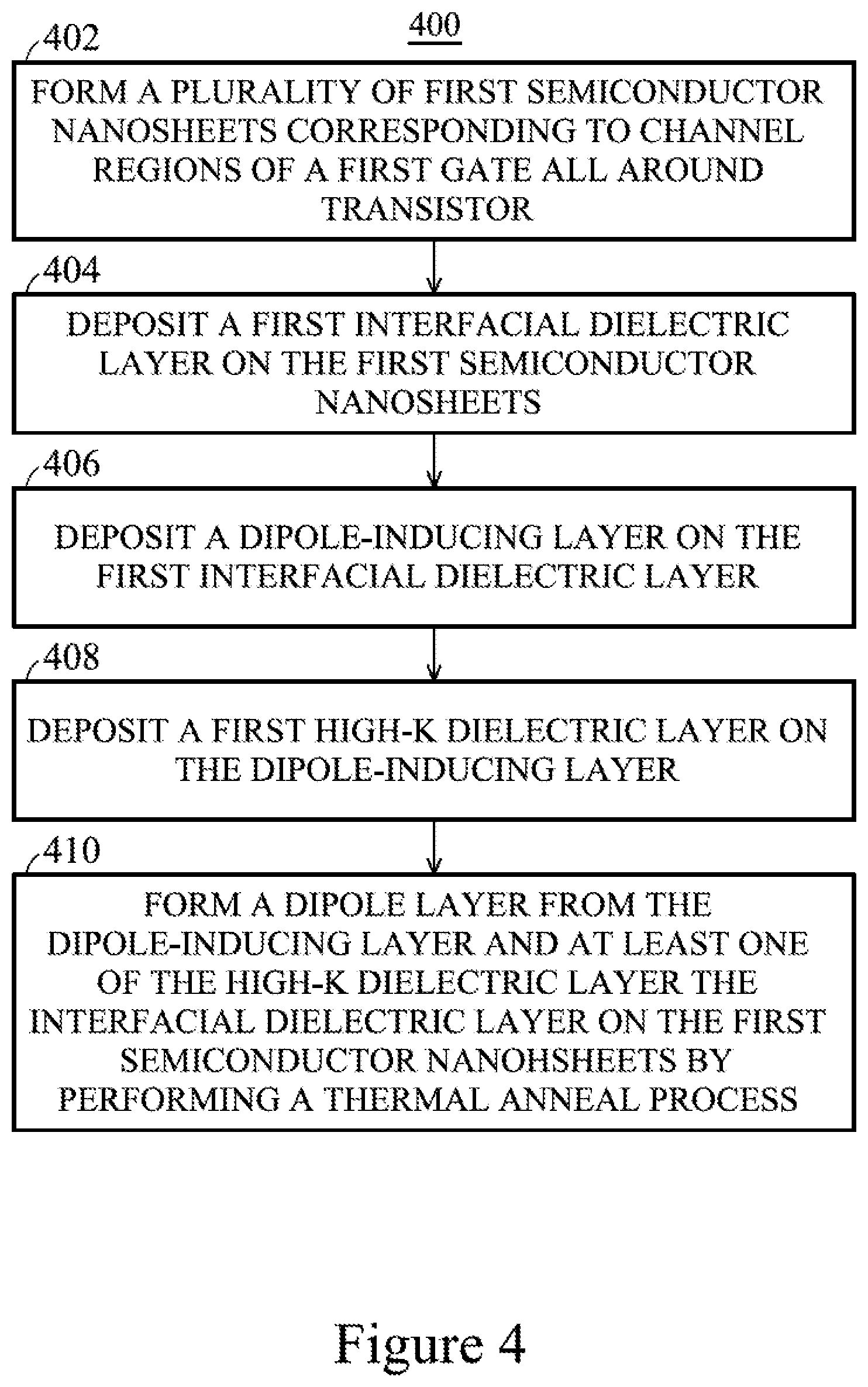 Patent US12324219 Figure 10 – Integrated circuit including dipole incorporation for threshold voltage tuning in transistors