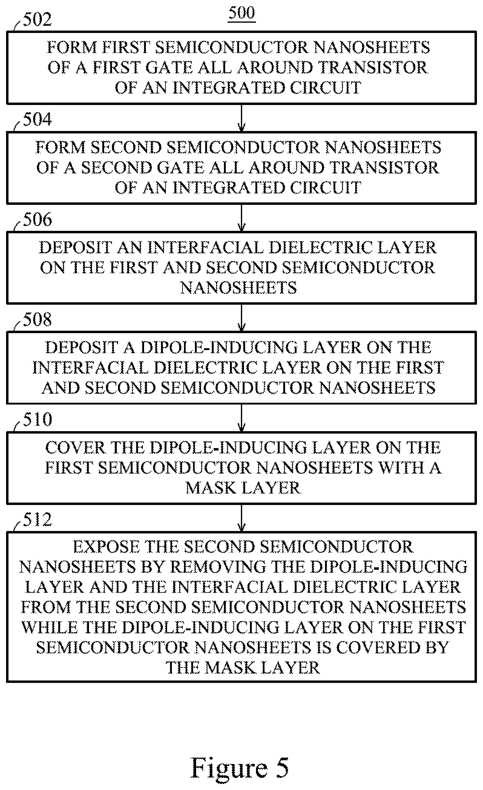 Patent US12324219 Figure 11 – Integrated circuit including dipole incorporation for threshold voltage tuning in transistors
