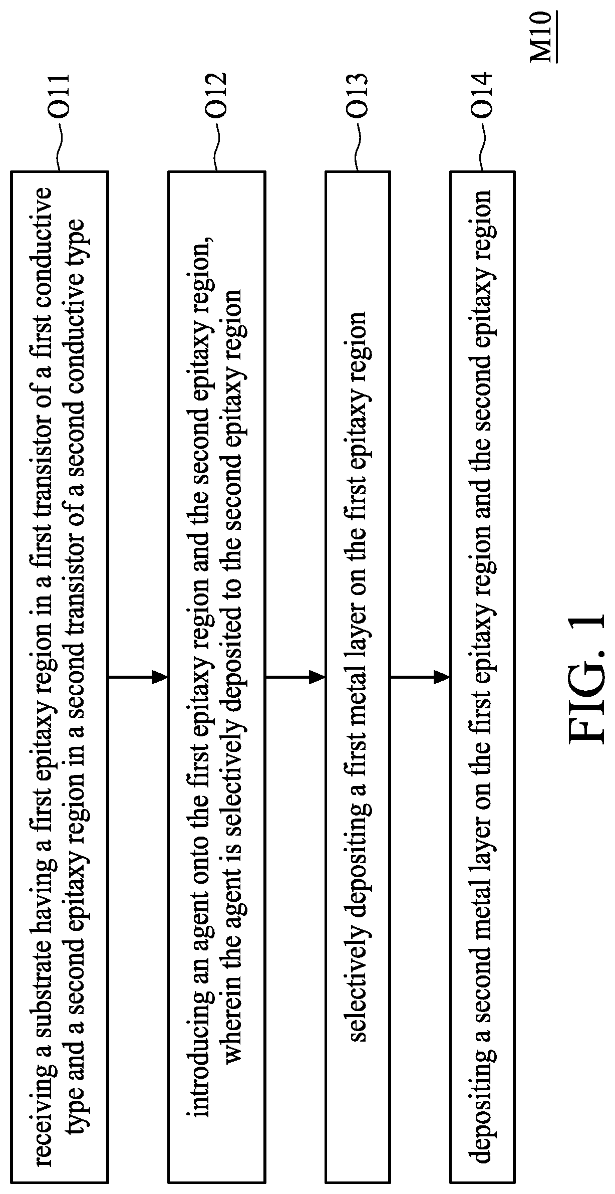 Patent US12324220 Figure 1 – Semiconductor structure and method for manufacturing the same