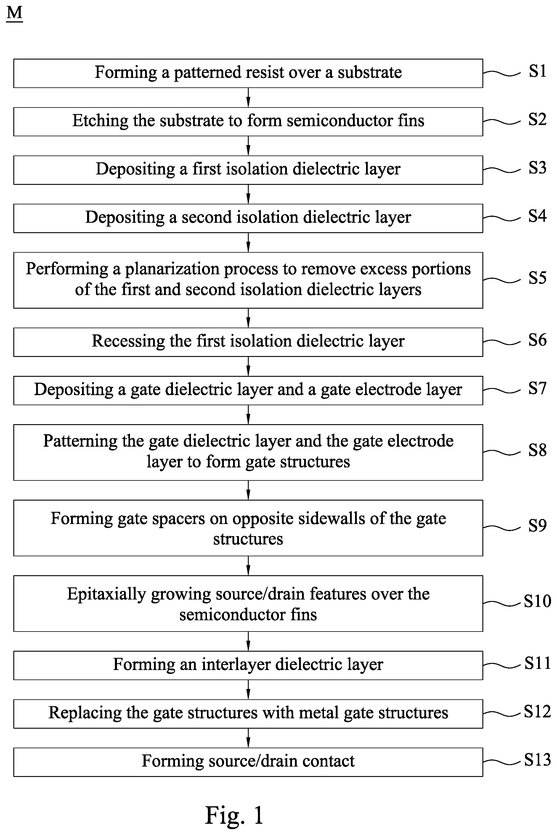 Patent US12324221 — Semiconductor device and formation method thereof — Figure 1