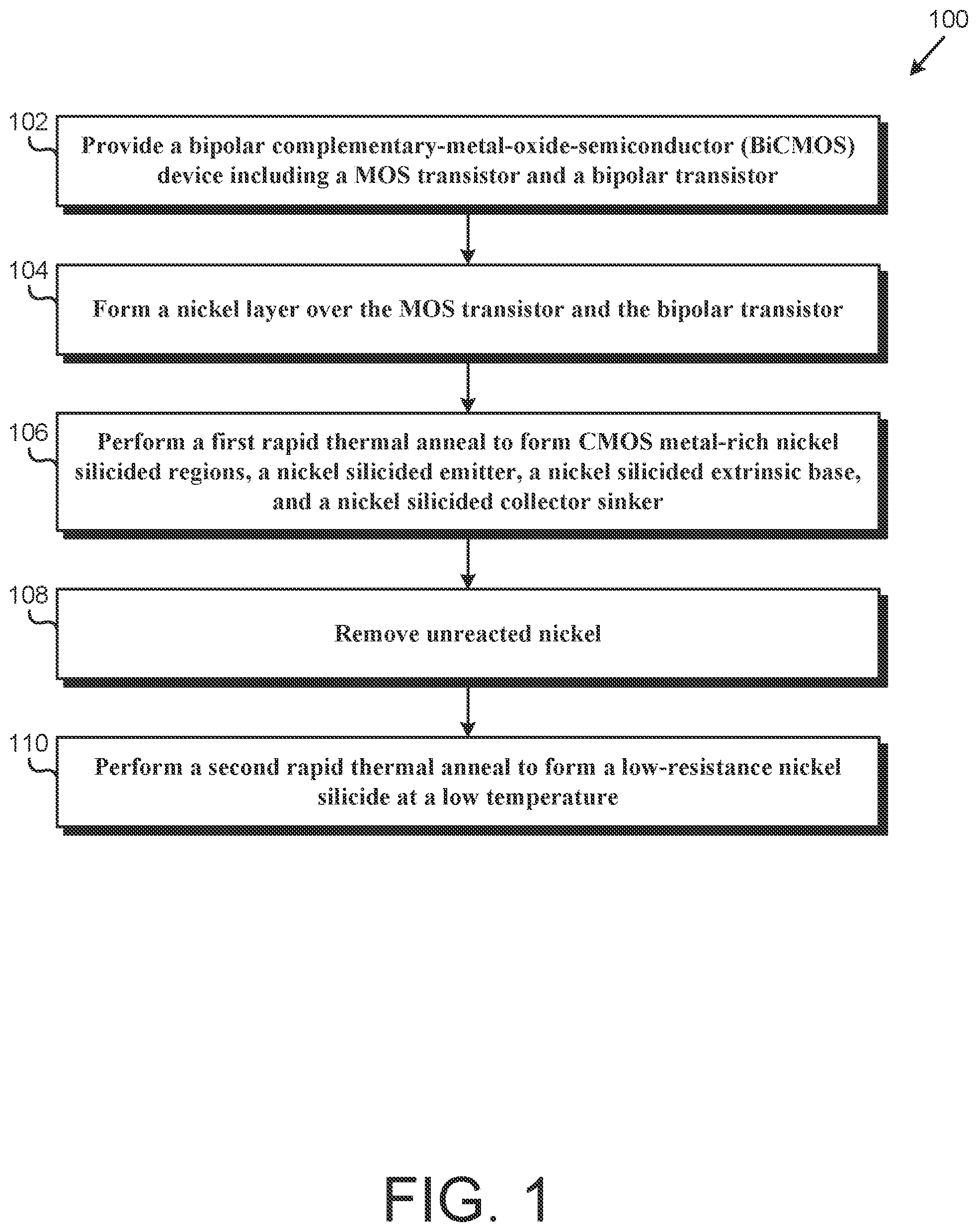Patent US12324226 Figure 1 – Method of manufacturing bipolar complementary-metal-oxide-semiconductor (BiCMOS) devices using nickel silicide