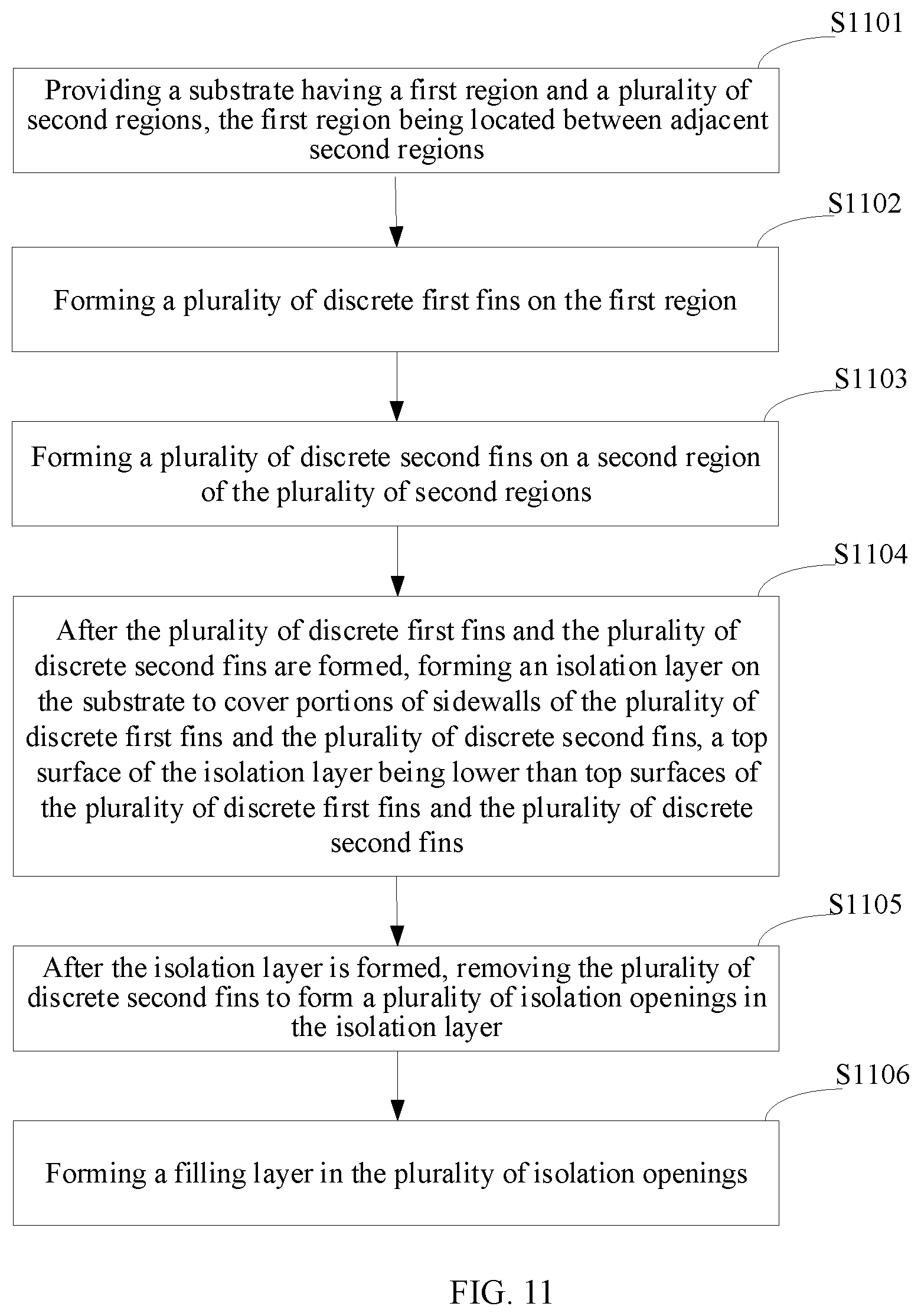 Patent US12324231 Figure 6 – Semiconductor structure and method of forming the same