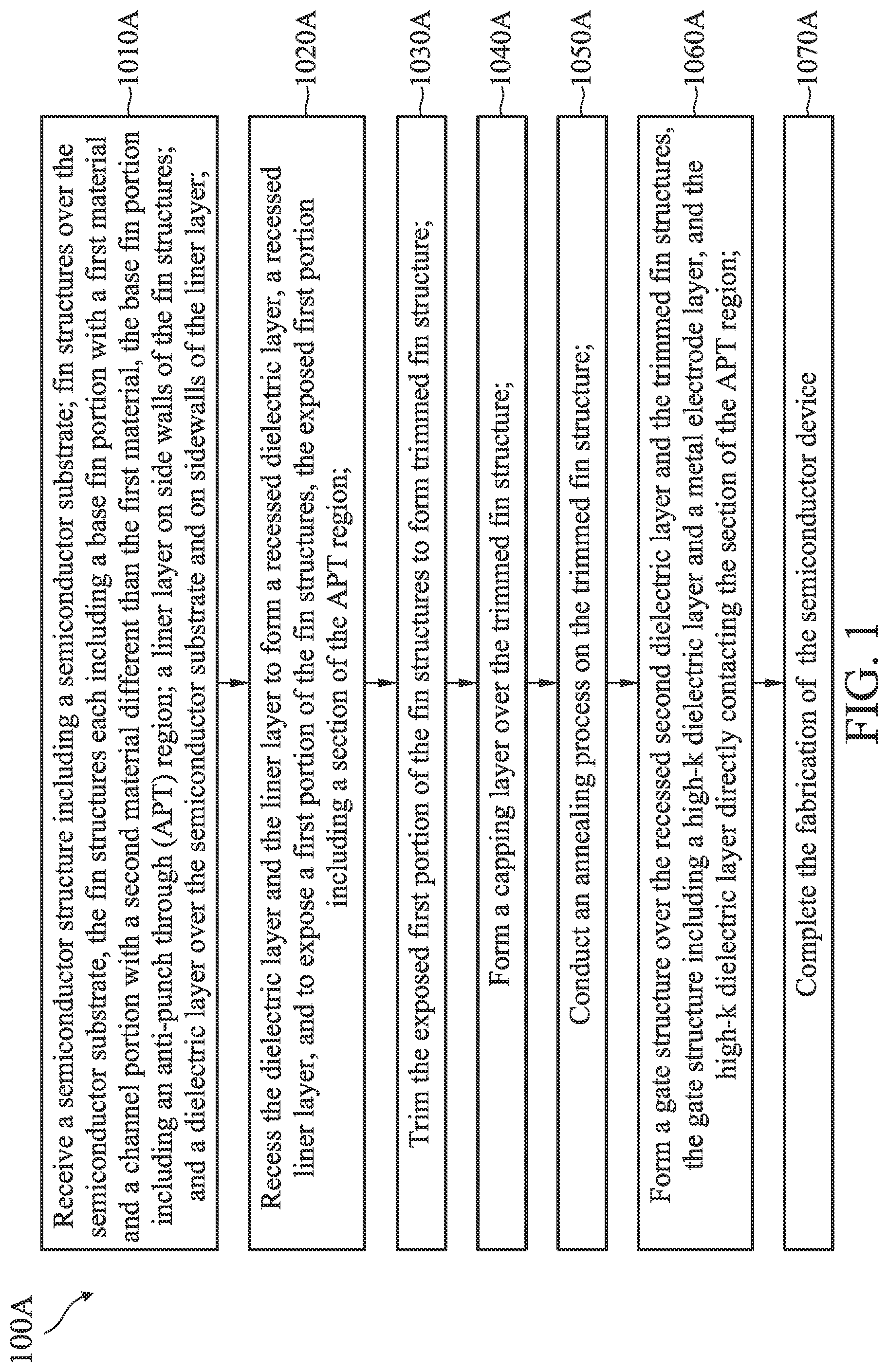 Patent US12324232 Figure 1 – Liner structures