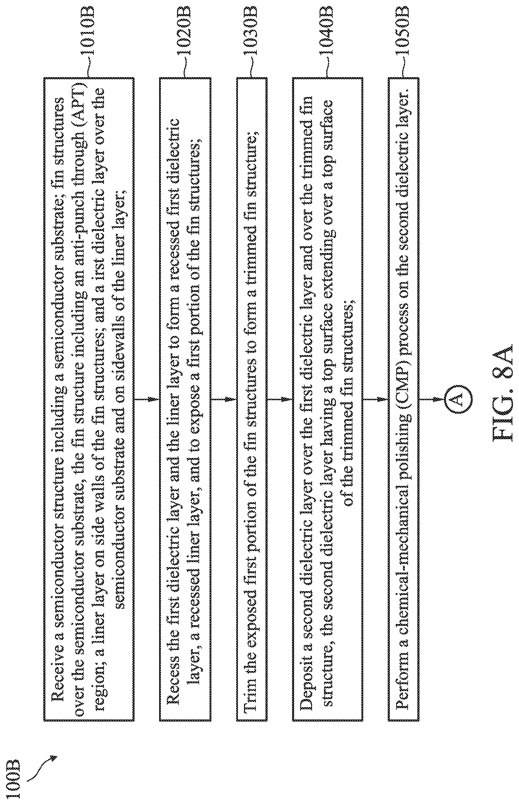 Patent US12324232 Figure 10 – Liner structures