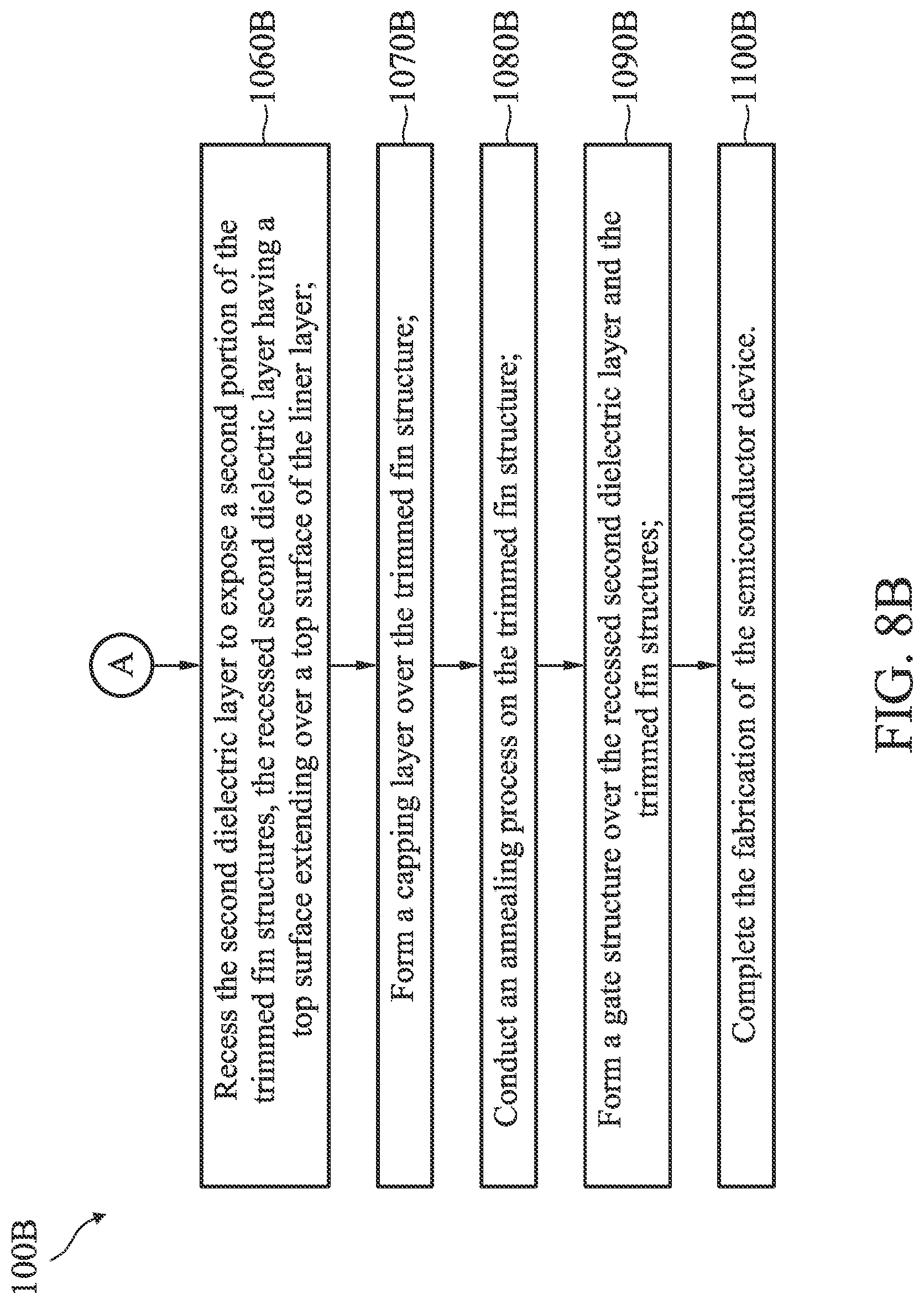 Patent US12324232 Figure 11 – Liner structures