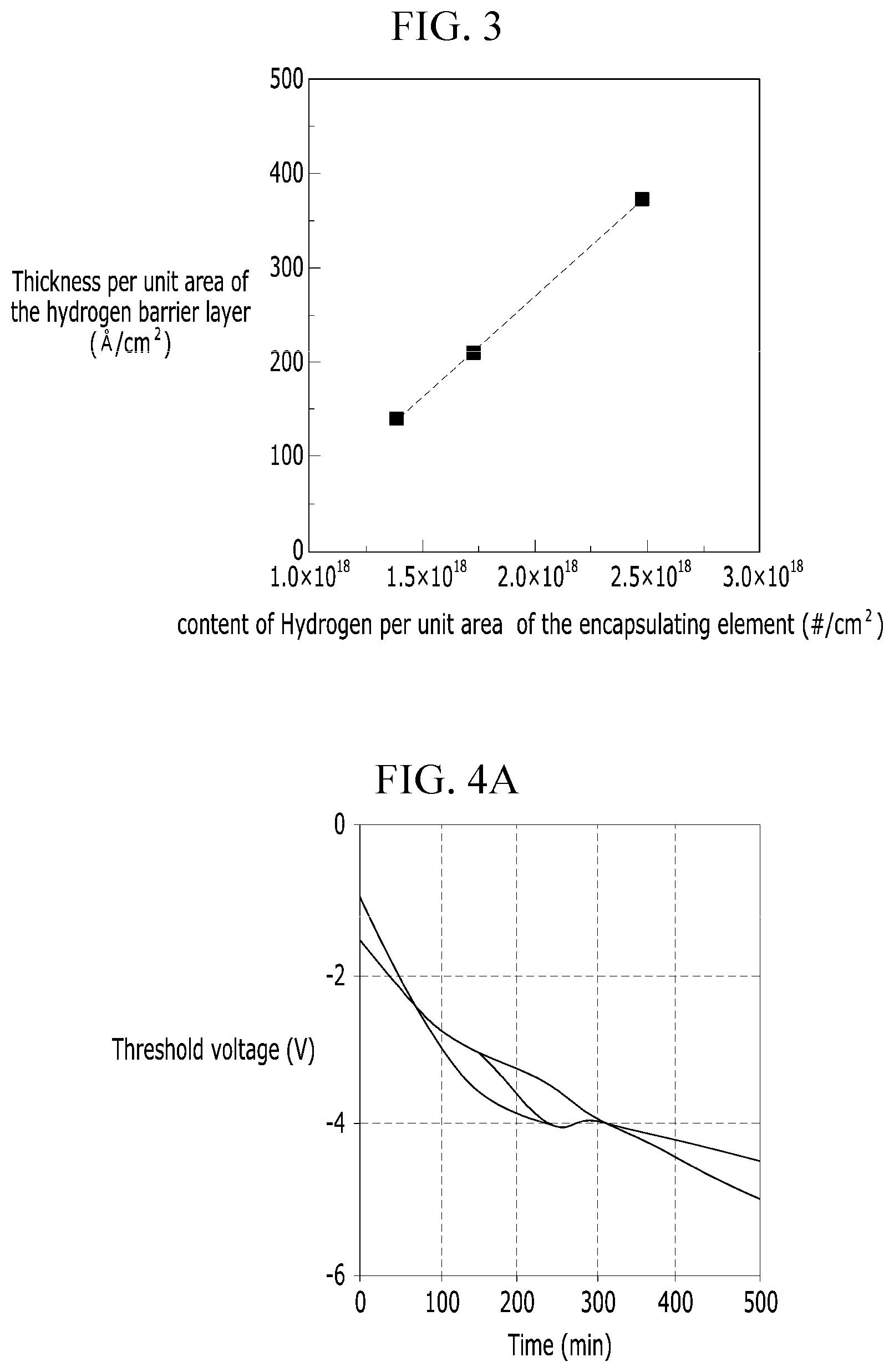 Patent US12324239 Figure 2 – Display apparatus having an oxide semiconductor pattern
