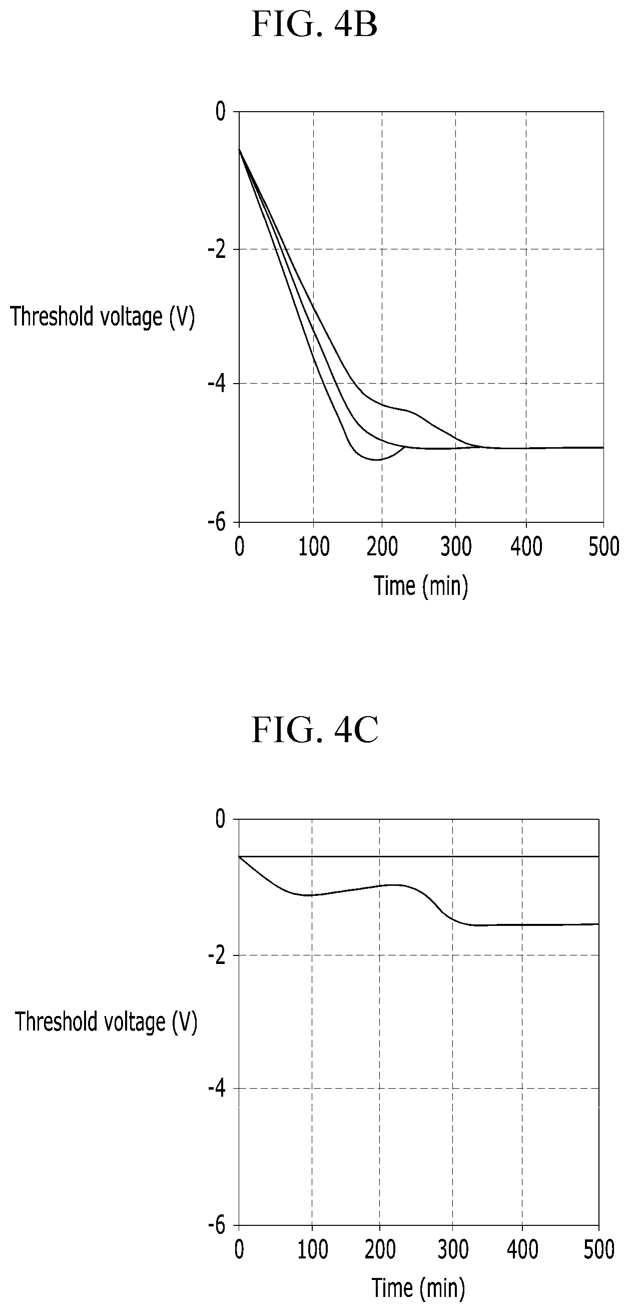 Patent US12324239 Figure 3 – Display apparatus having an oxide semiconductor pattern