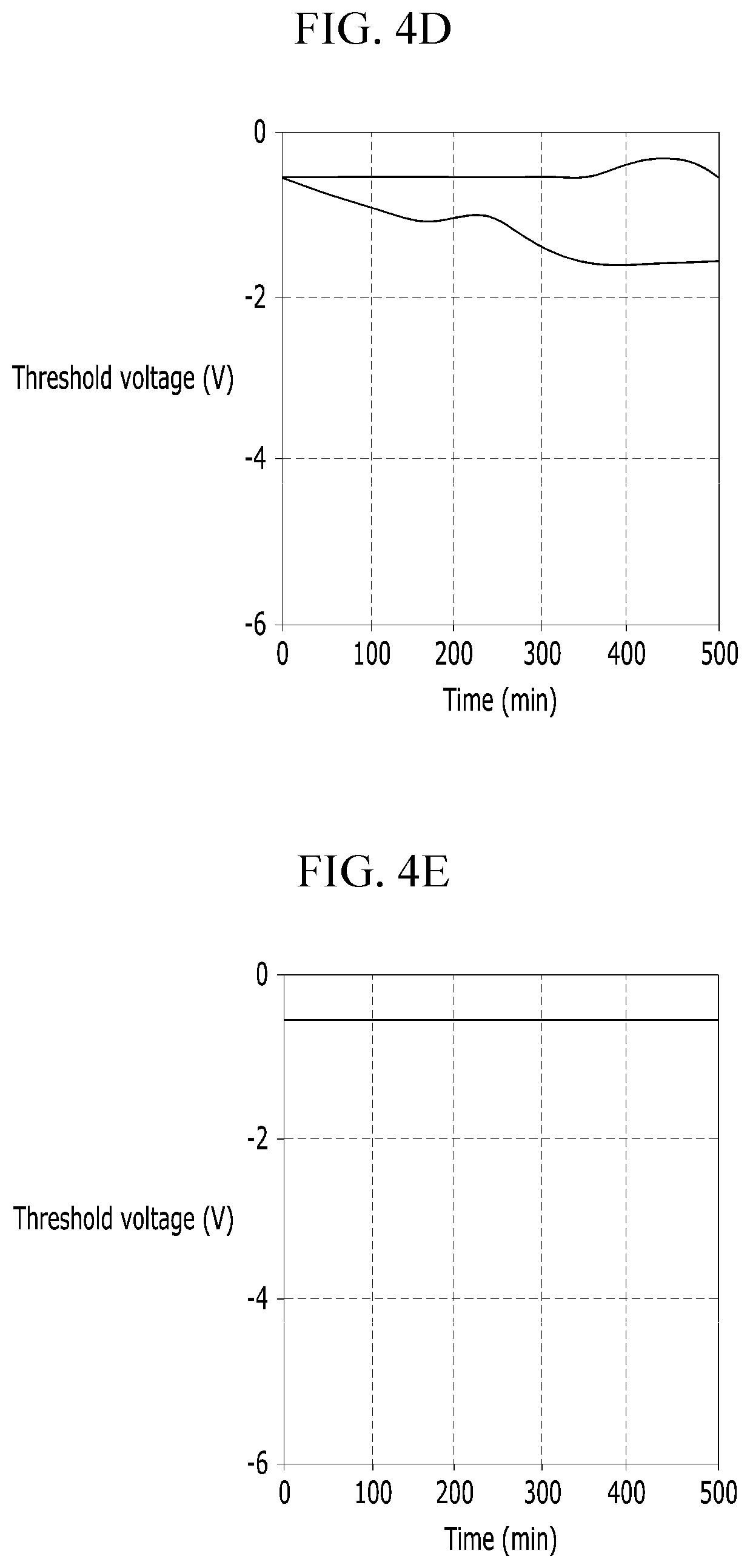 Patent US12324239 Figure 4 – Display apparatus having an oxide semiconductor pattern
