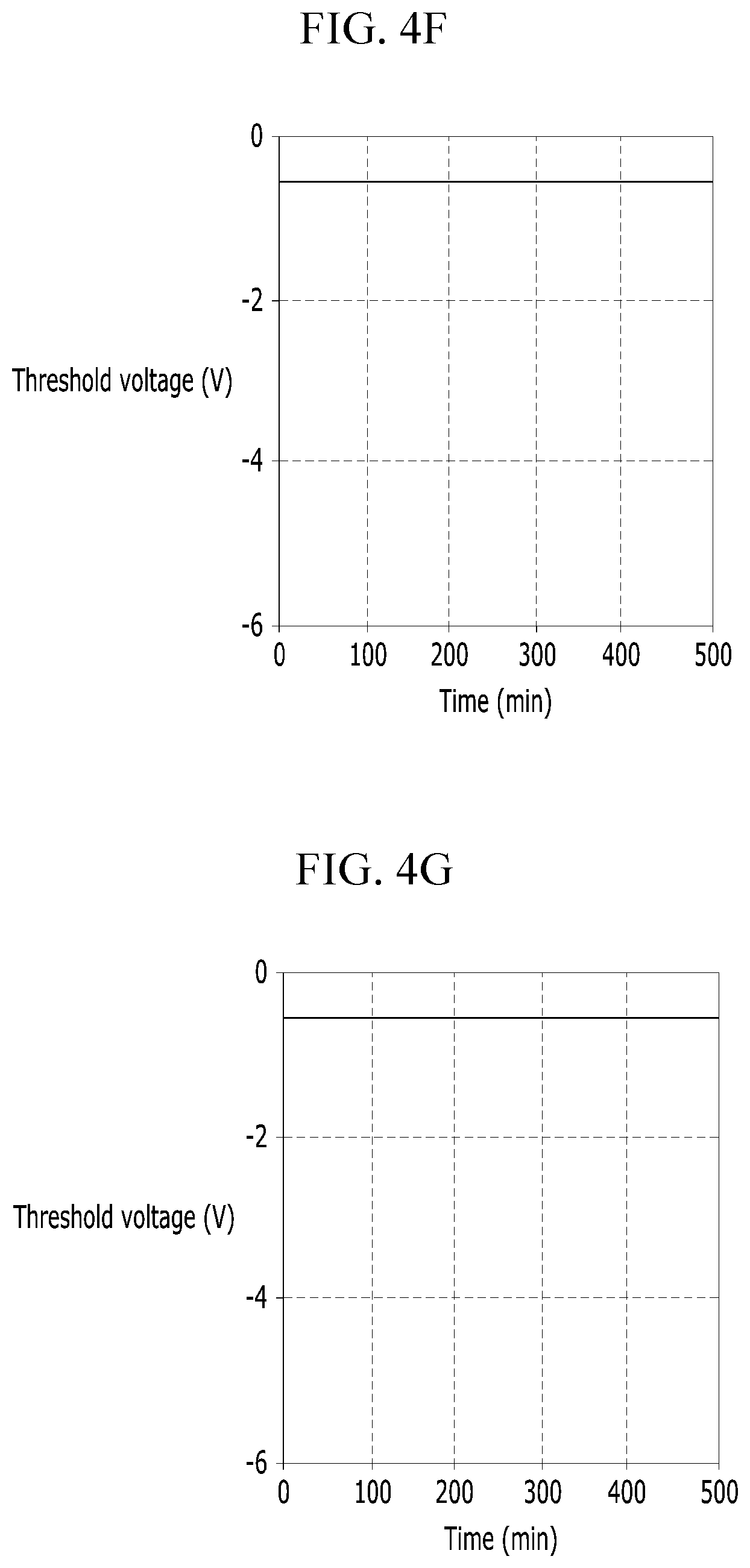 Patent US12324239 Figure 5 – Display apparatus having an oxide semiconductor pattern