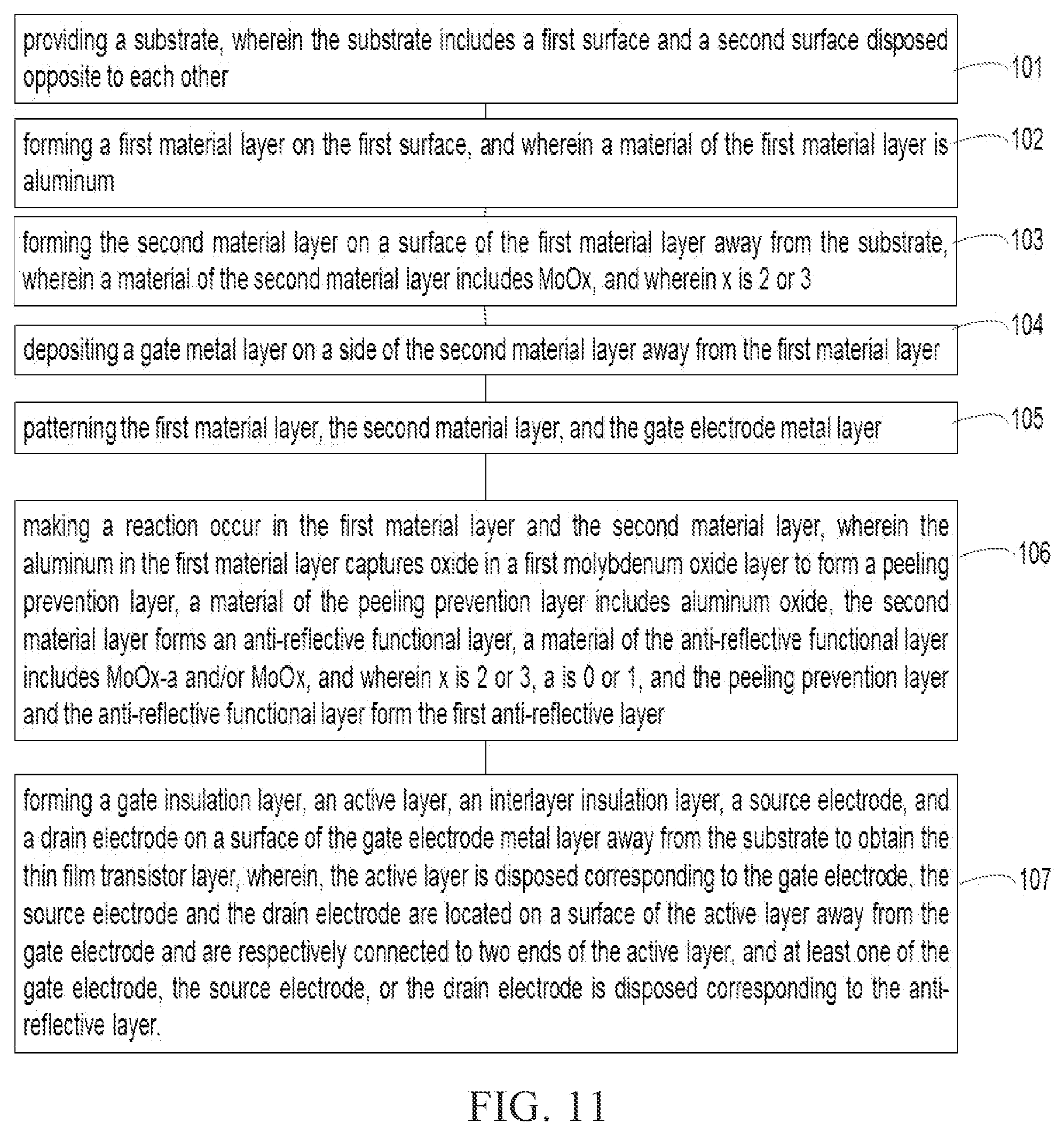 Patent US12324240 Figure 9 – Array substrate including peeling prevention and anti-reflective functional layers