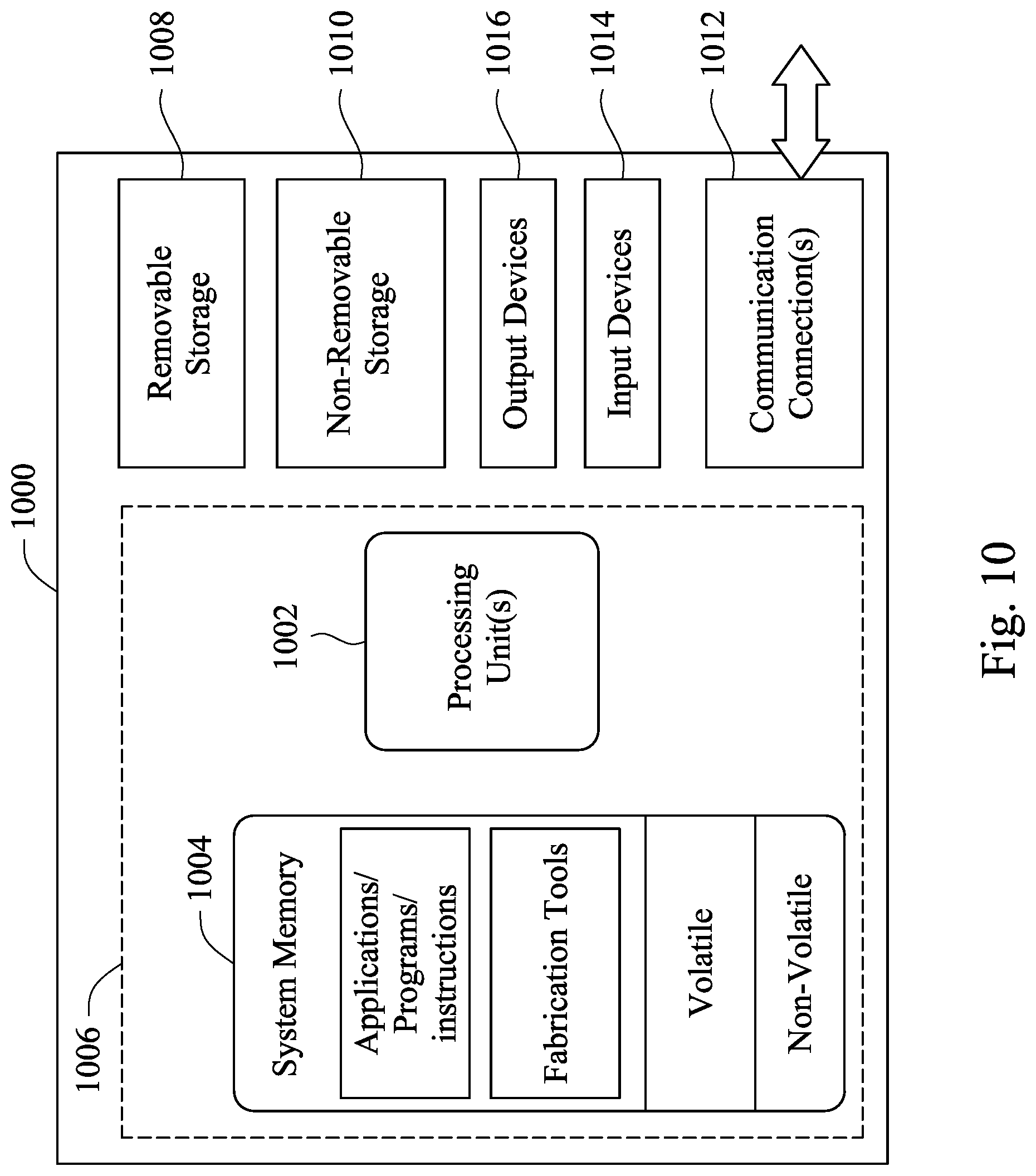 Patent US12324245 Figure 10 – Layout architecture for a cell