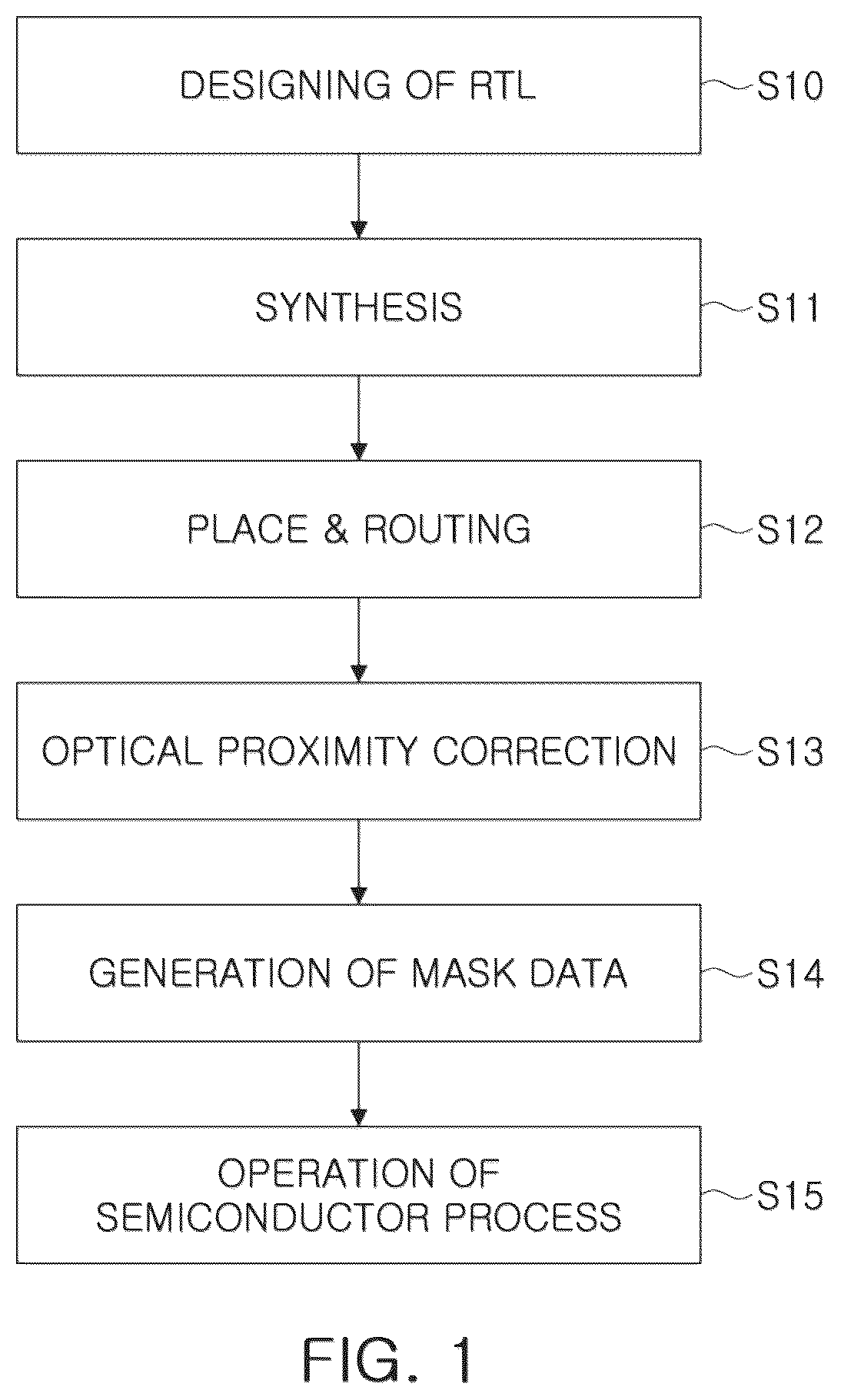 Patent US12324246 Figure 1 – Semiconductor device and layout method of the same