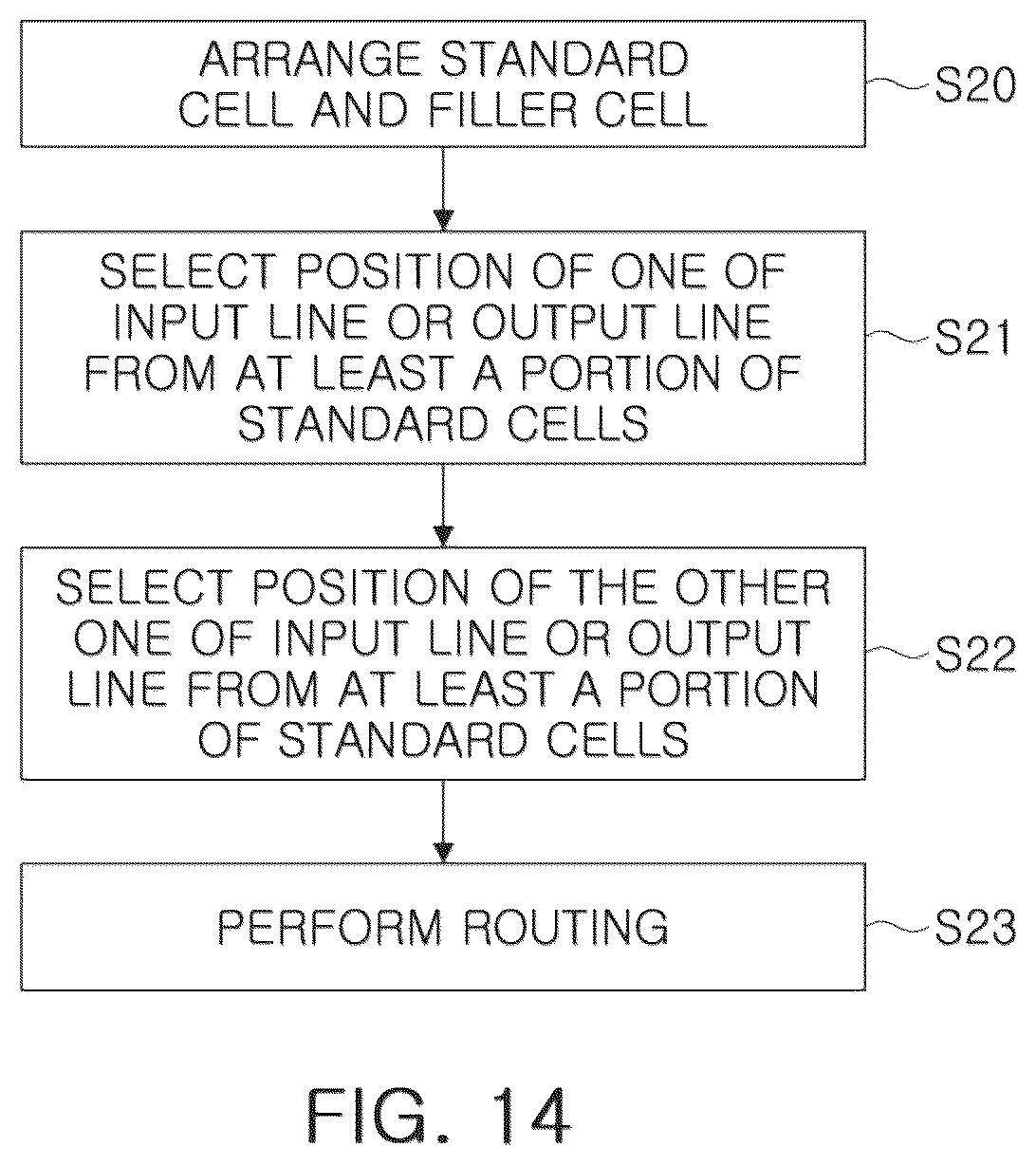 Patent US12324246 Figure 14 – Semiconductor device and layout method of the same