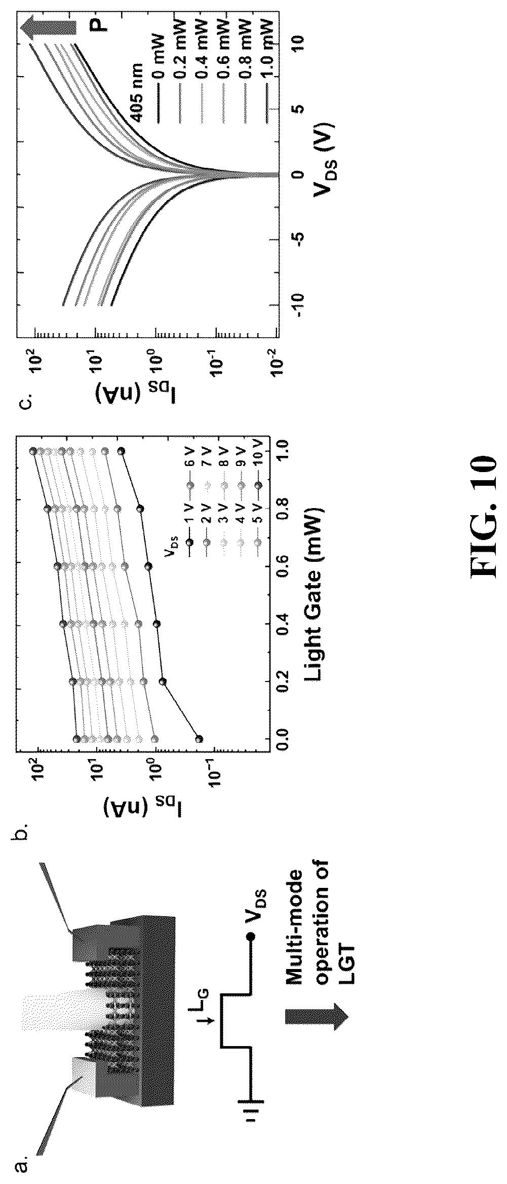 Patent US12324253 Figure 10 – Light-gated transistor including large-area transition metal dichalcogenide as light sensing layer and method of manufacturing the same