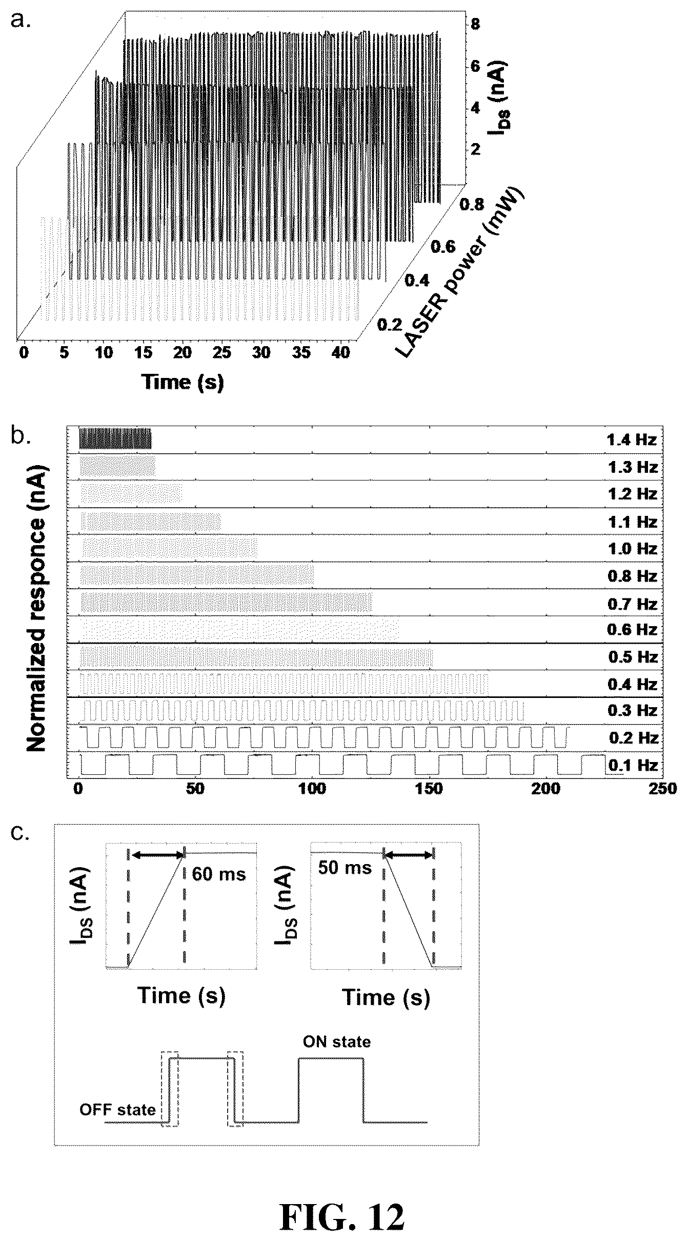 Patent US12324253 Figure 12 – Light-gated transistor including large-area transition metal dichalcogenide as light sensing layer and method of manufacturing the same