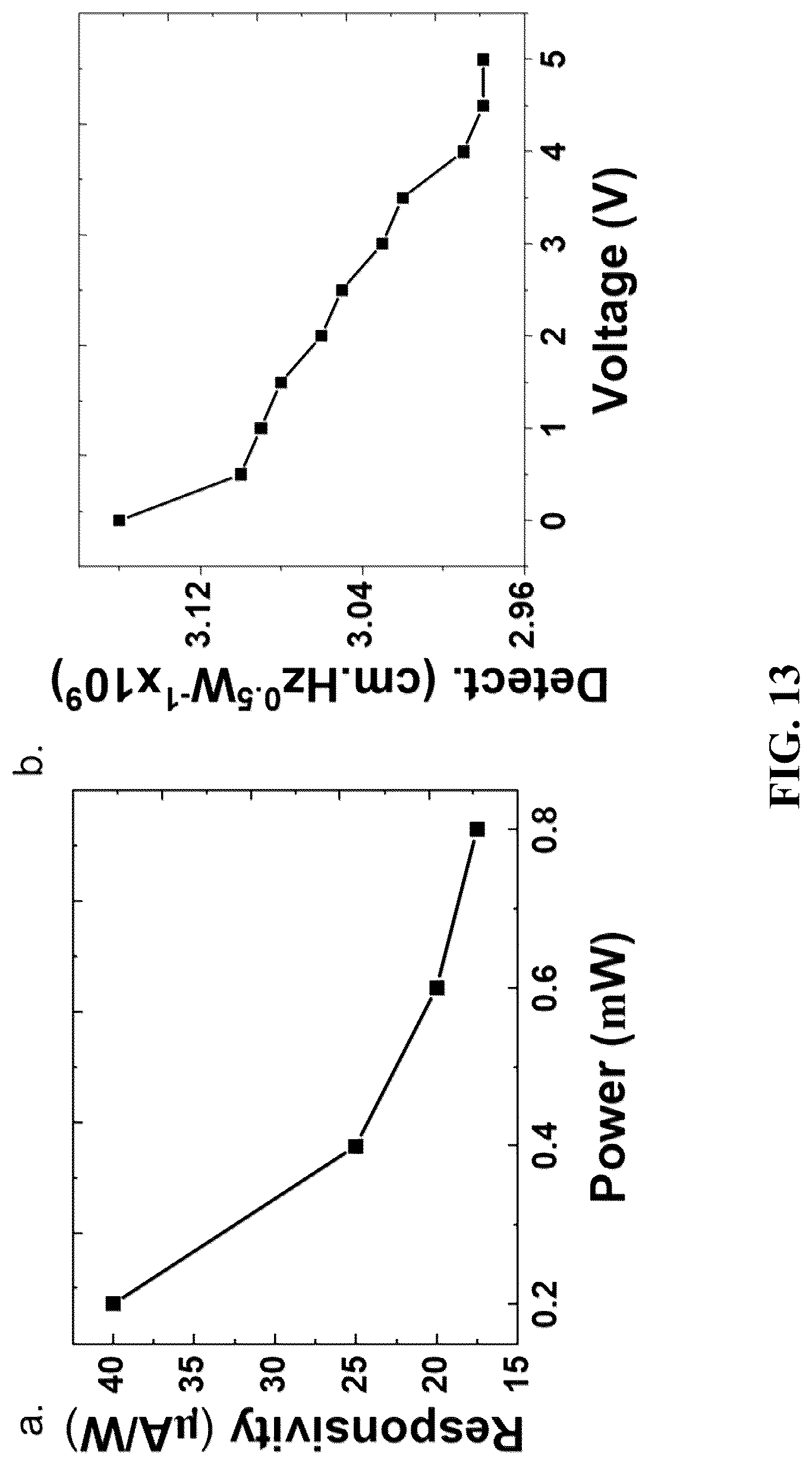 Patent US12324253 Figure 13 – Light-gated transistor including large-area transition metal dichalcogenide as light sensing layer and method of manufacturing the same