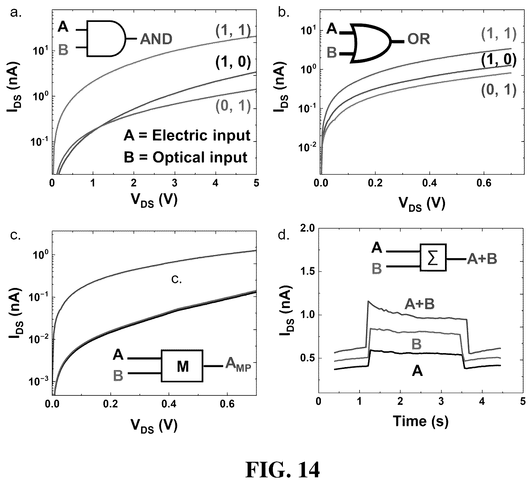 Patent US12324253 Figure 14 – Light-gated transistor including large-area transition metal dichalcogenide as light sensing layer and method of manufacturing the same