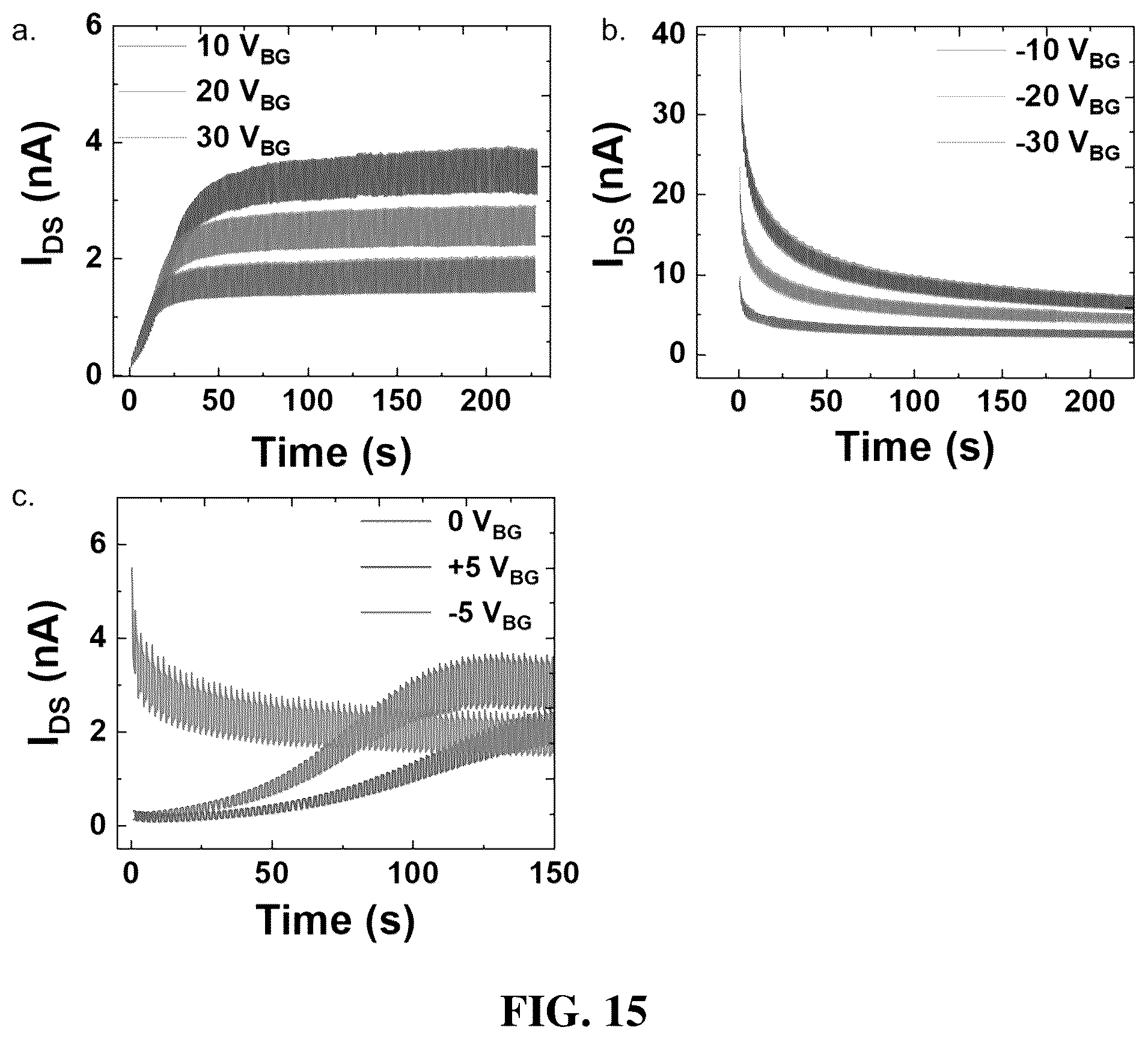 Patent US12324253 Figure 15 – Light-gated transistor including large-area transition metal dichalcogenide as light sensing layer and method of manufacturing the same