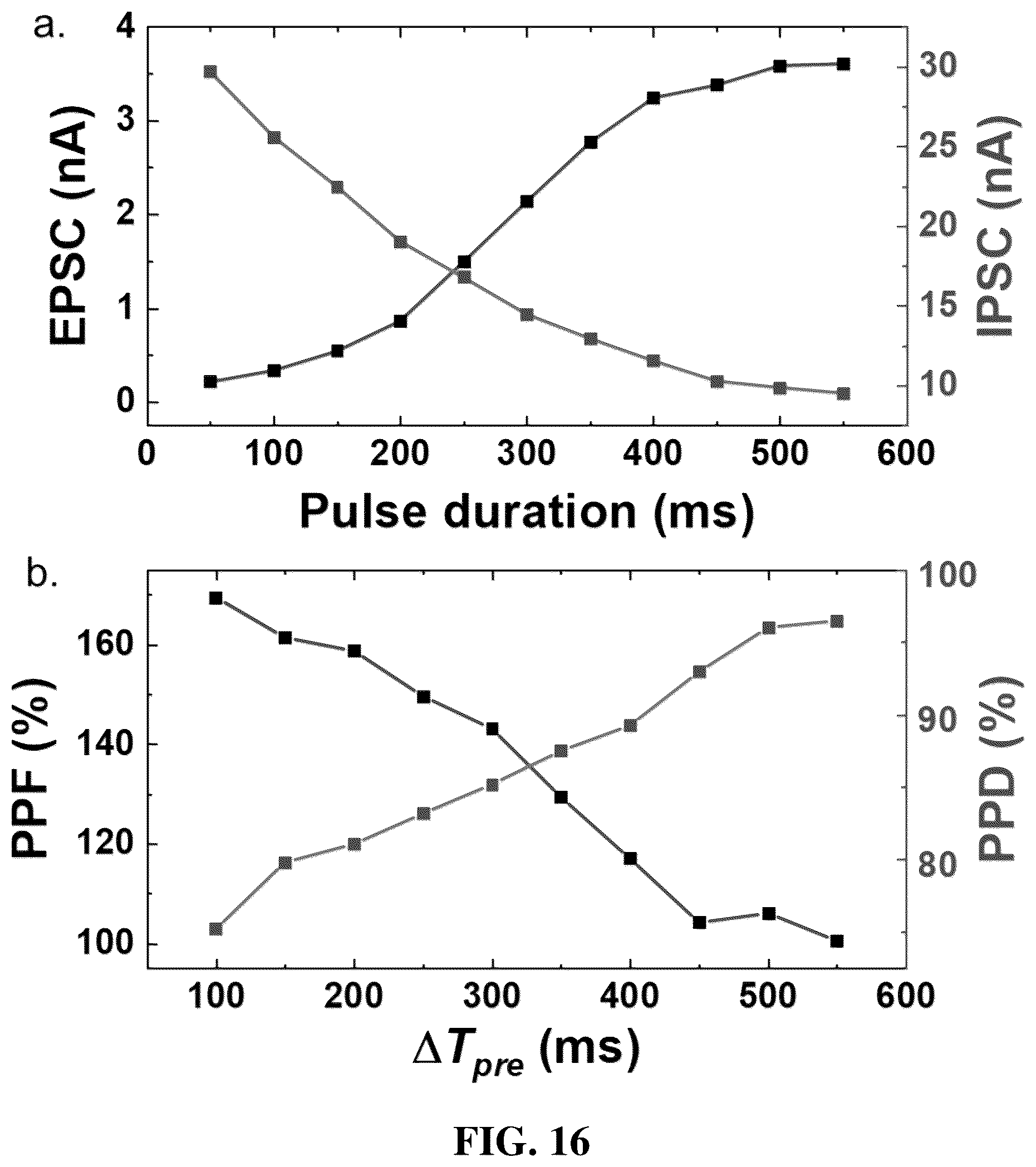Patent US12324253 Figure 16 – Light-gated transistor including large-area transition metal dichalcogenide as light sensing layer and method of manufacturing the same