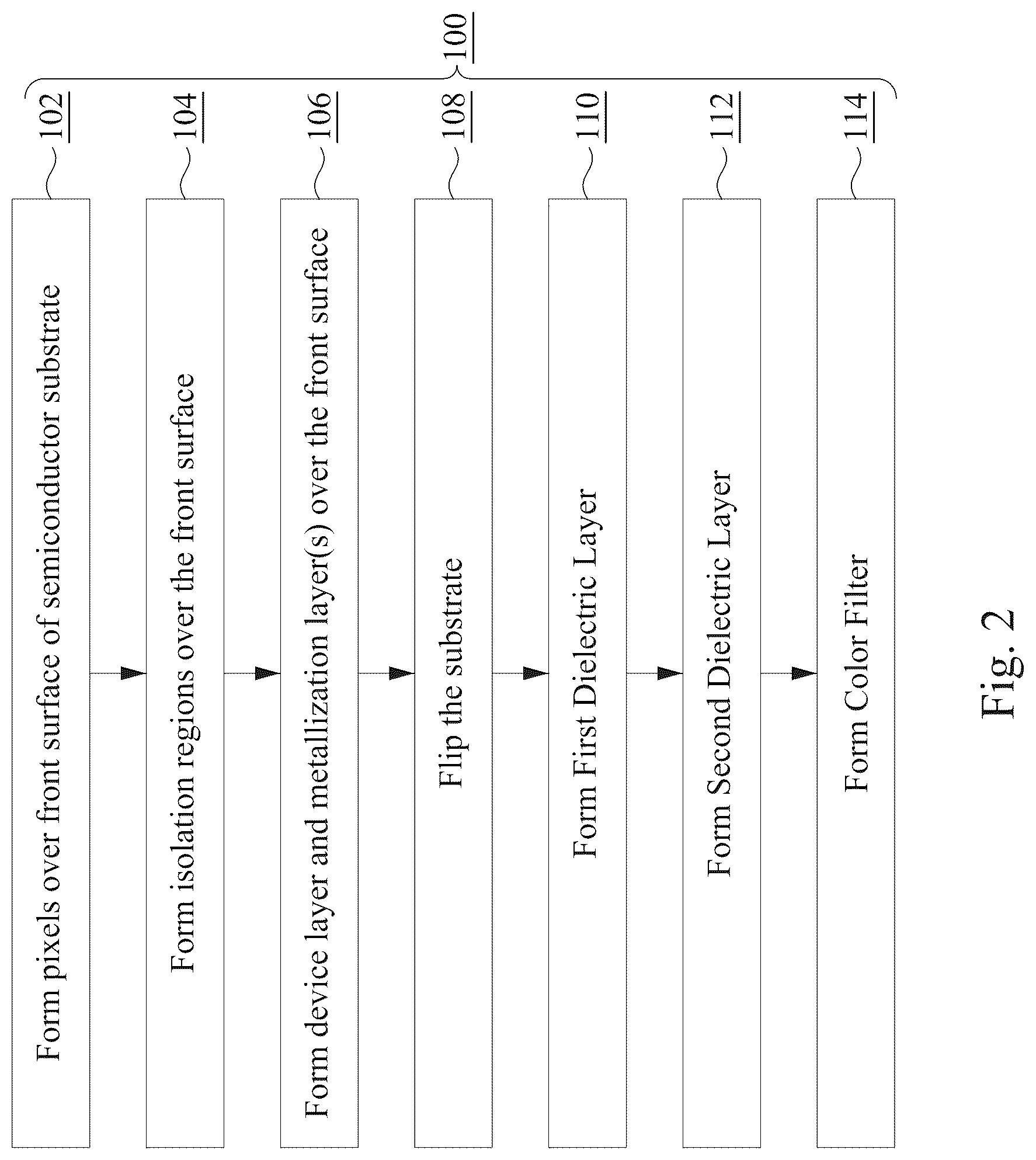 Patent US12324254 Figure 2 – Back side illuminated image sensor device with select dielectric layers on the backside and methods of forming the same