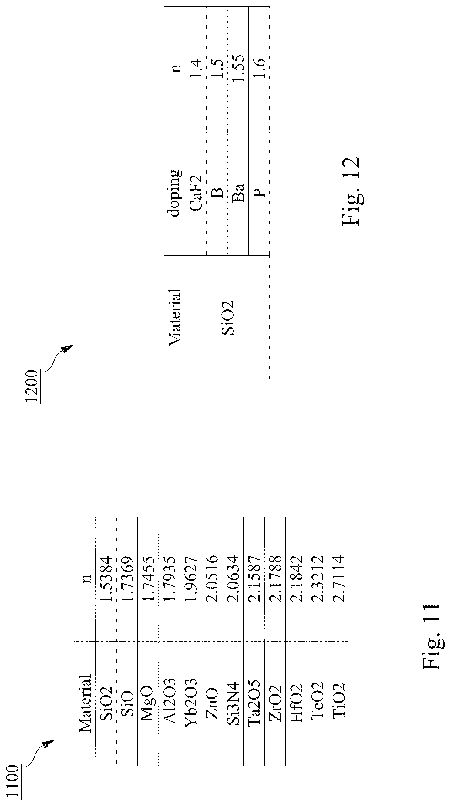 Patent US12324254 Figure 11 – Back side illuminated image sensor device with select dielectric layers on the backside and methods of forming the same