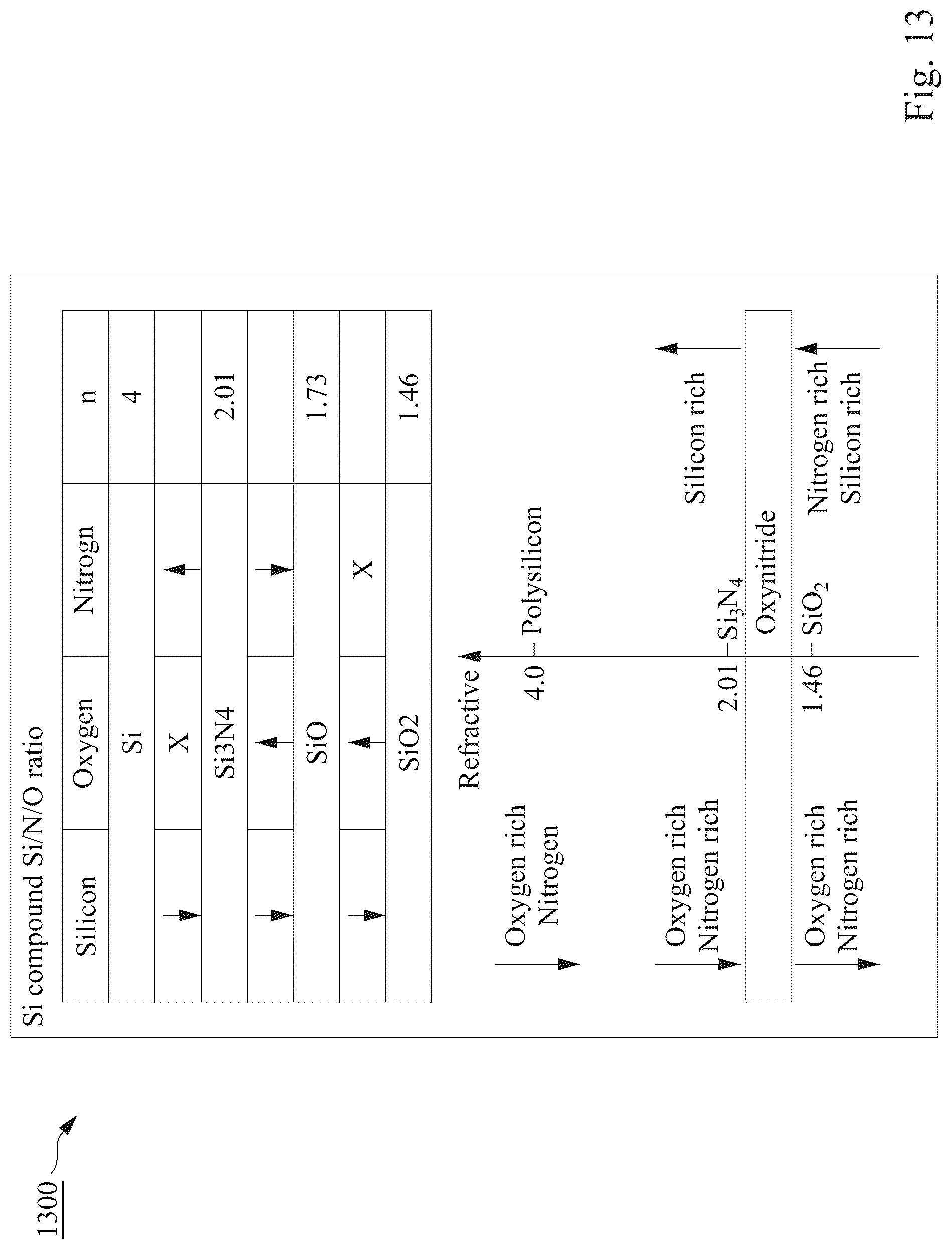 Patent US12324254 Figure 12 – Back side illuminated image sensor device with select dielectric layers on the backside and methods of forming the same