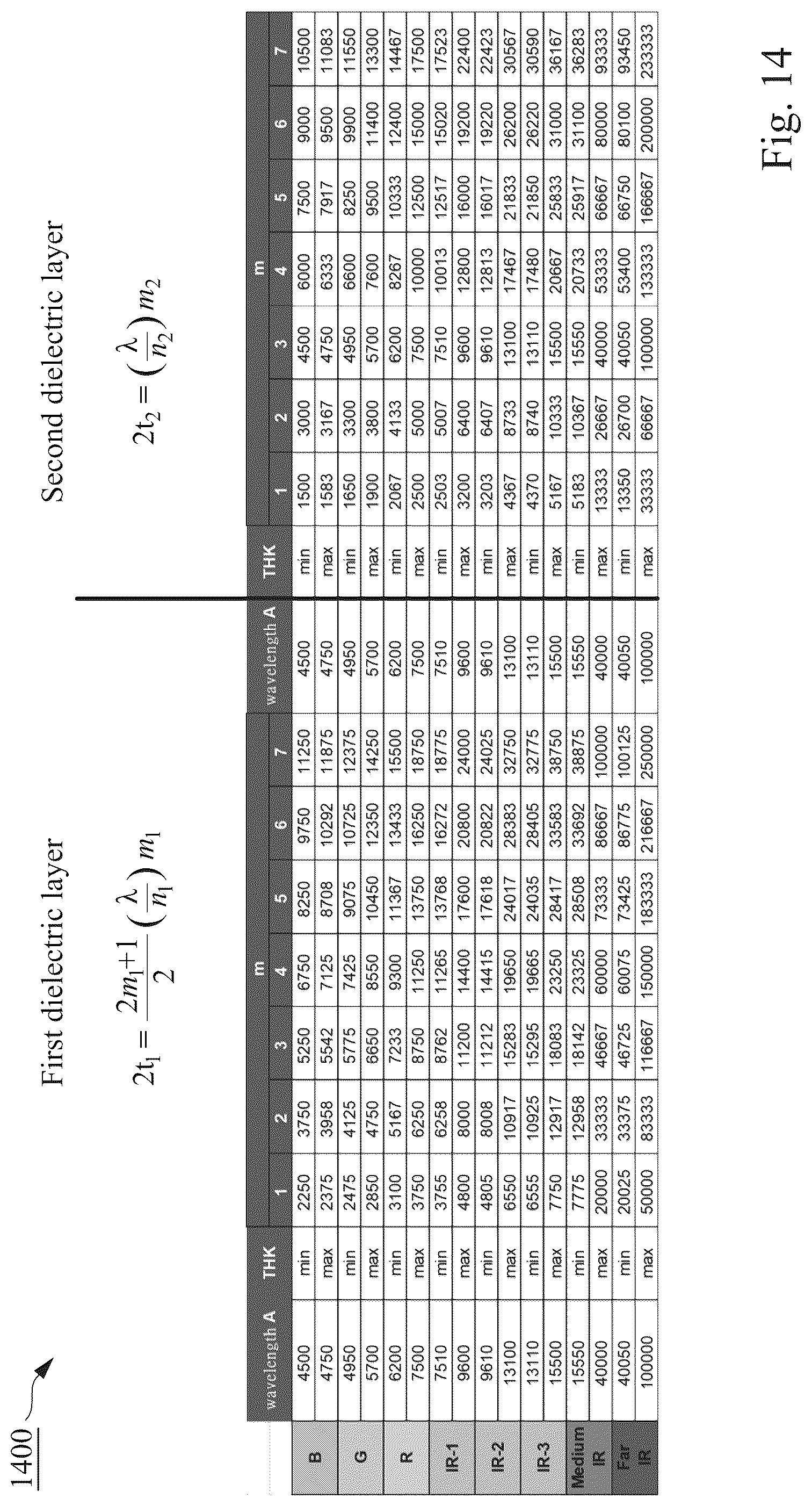 Patent US12324254 Figure 13 – Back side illuminated image sensor device with select dielectric layers on the backside and methods of forming the same