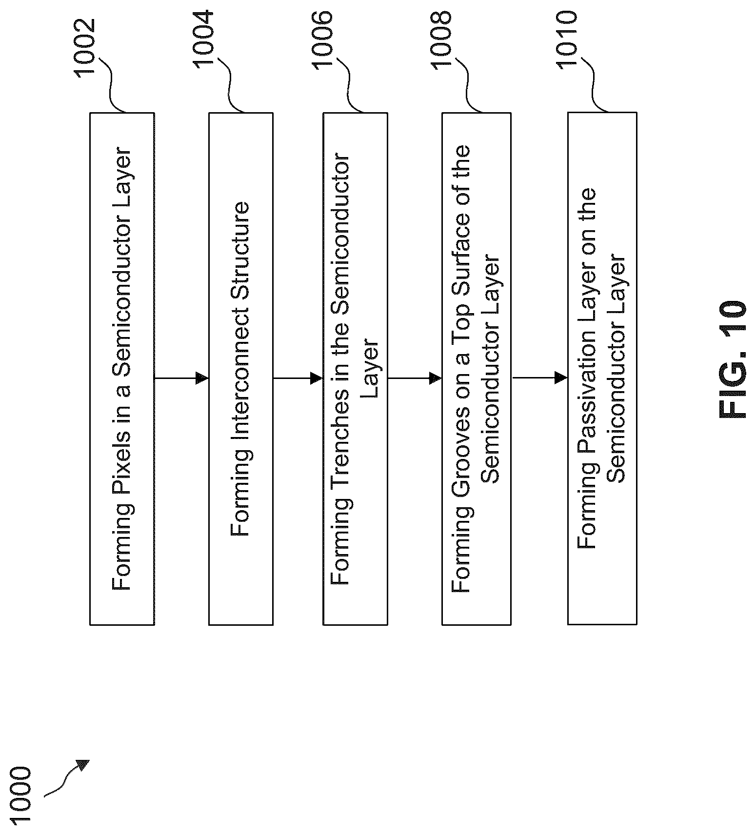 Patent US12324258 Figure 8 – Image sensor with improved quantum efficiency surface structure