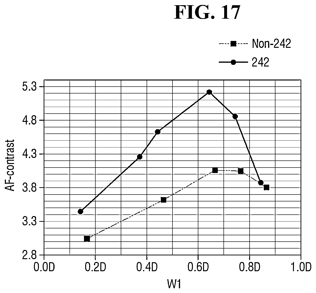 Patent US12324259 Figure 17 – Image sensor including color filter grid including portion overlapping super phase detection (PD) pixel