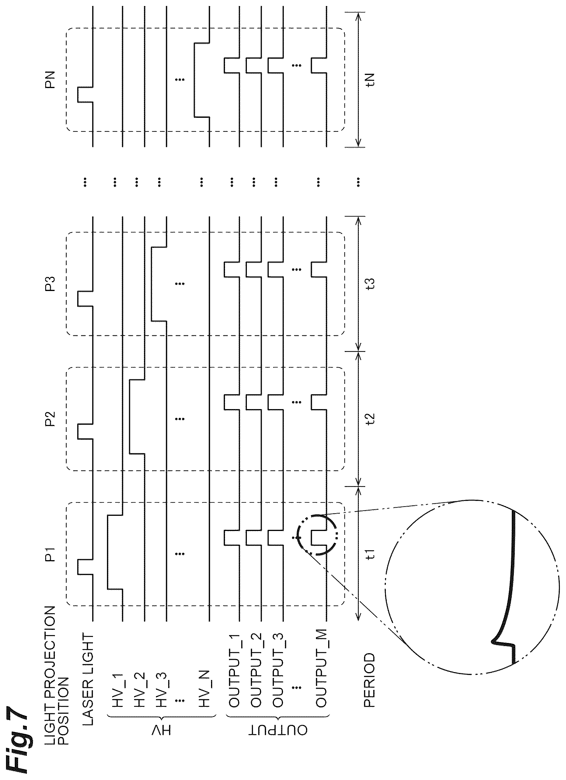 Patent US12324263 Figure 7 – Photodetection device, semiconductor photodetection element, and method for driving semiconductor photodetection element
