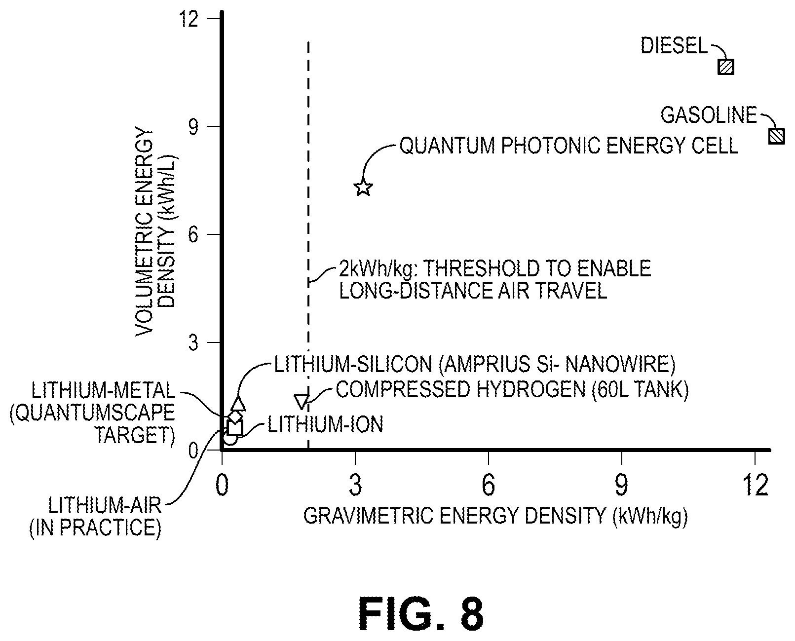 Patent US12324270 Figure 12 – Quantum photonic energy storage cell and manufacturing methods thereof
