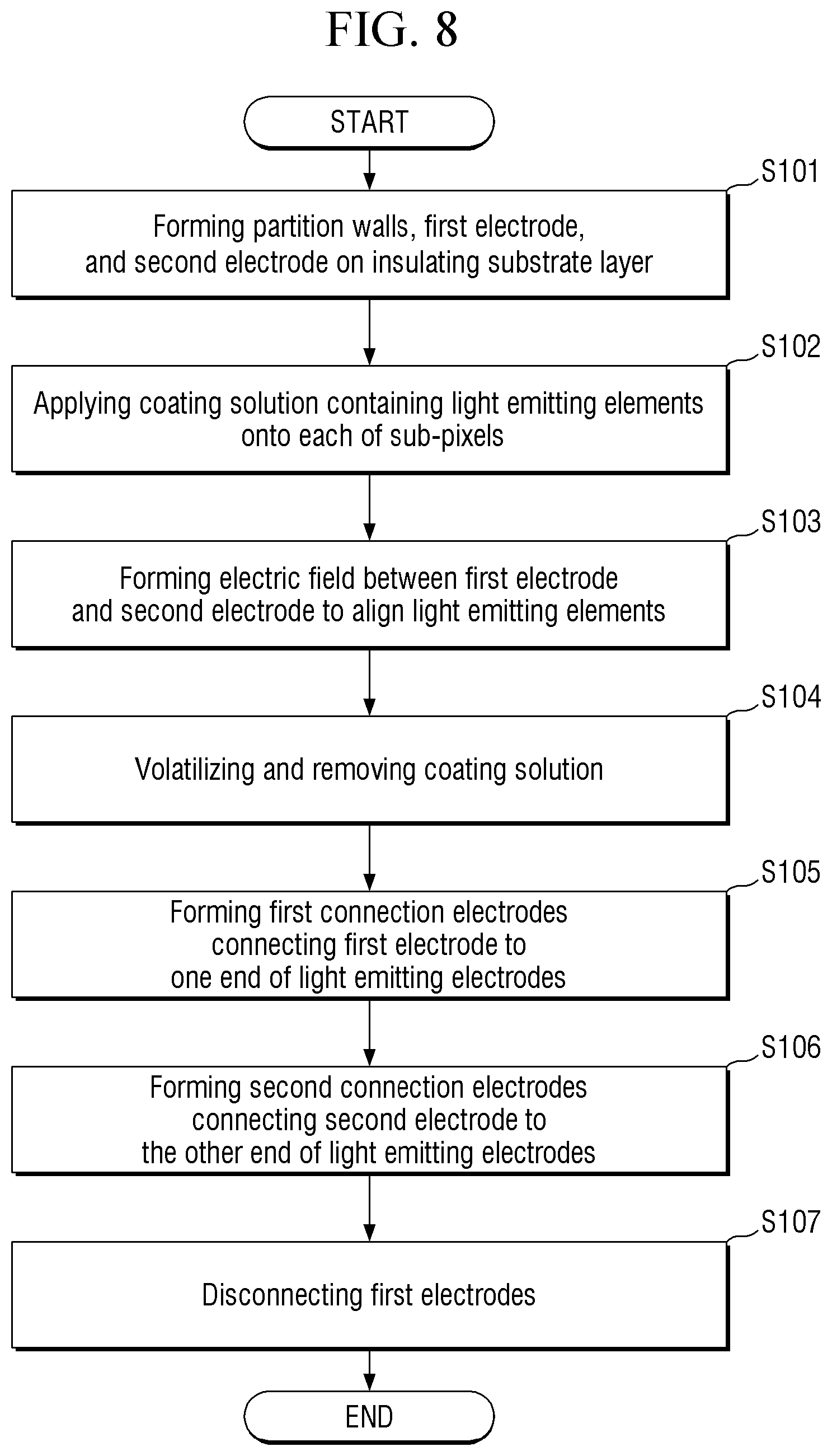 Patent US12324271 Figure 8 – Method of aligning light emitting elements and method of manufacturing display device using the same