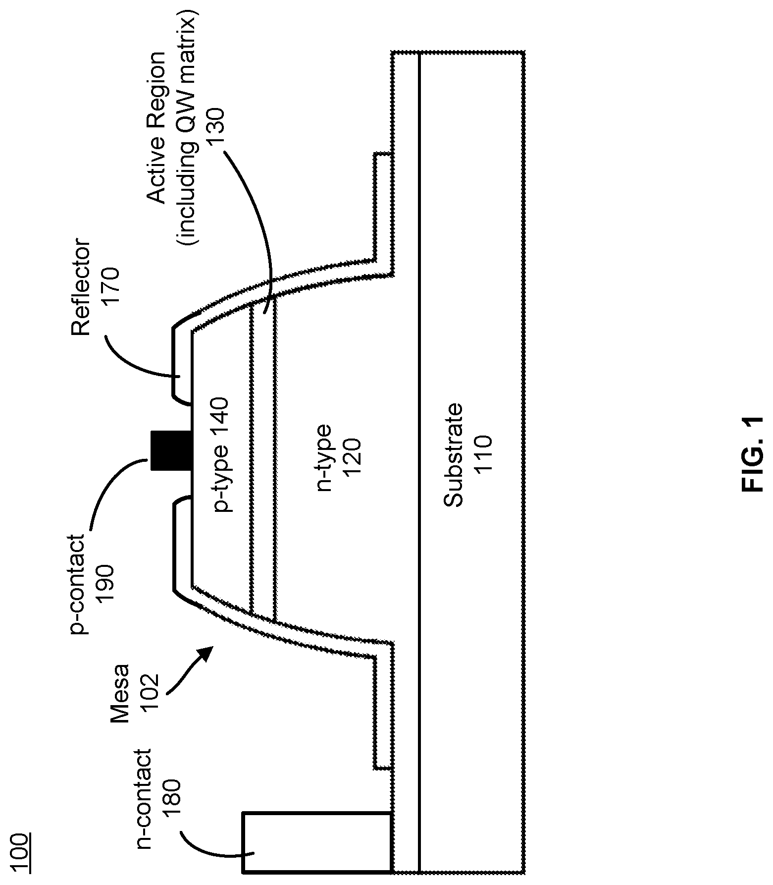 Patent US12324273 Figure 1 – Segmented and quantum mechanically isolated active regions in light emitting diodes
