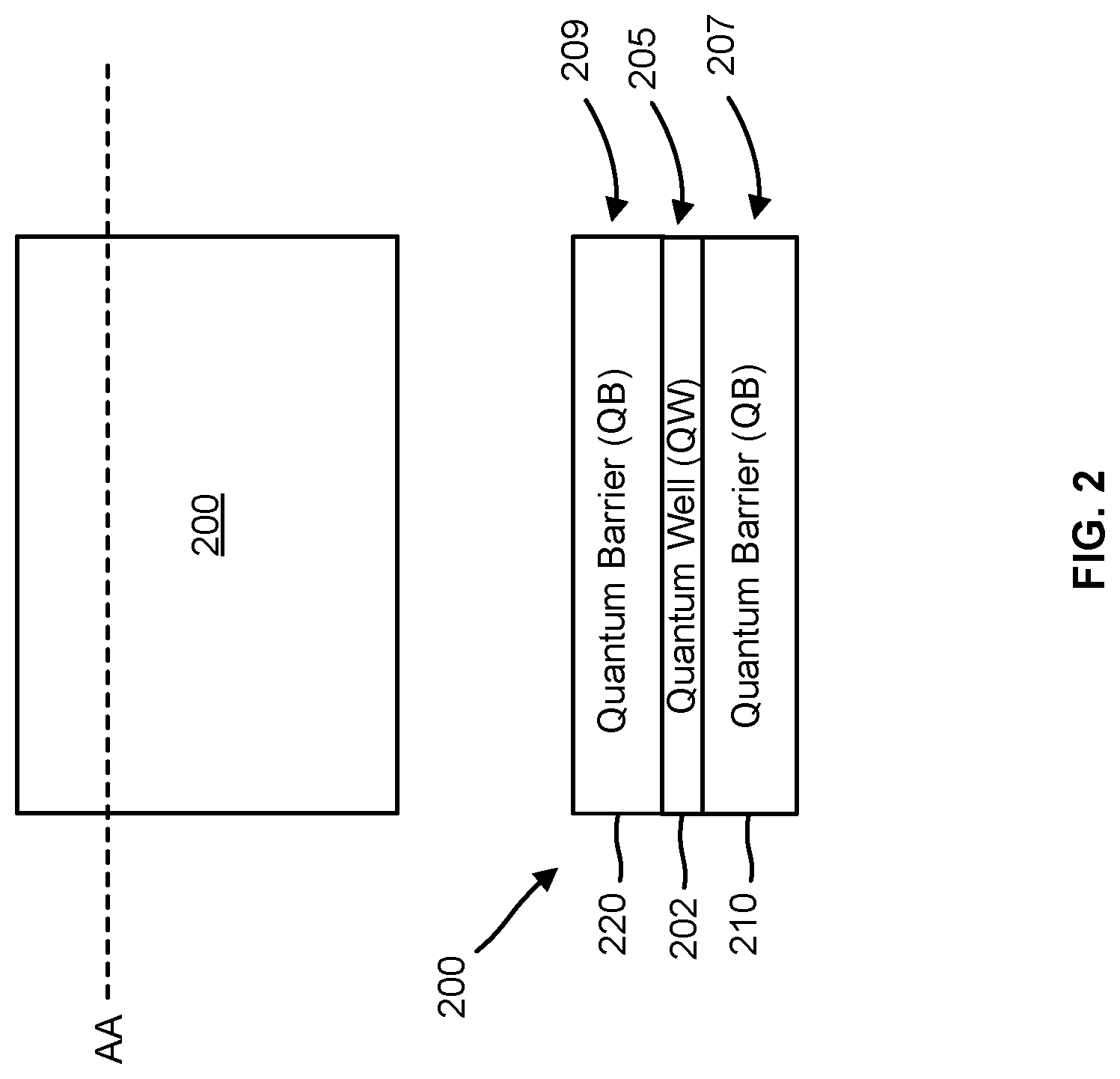 Patent US12324273 Figure 2 – Segmented and quantum mechanically isolated active regions in light emitting diodes