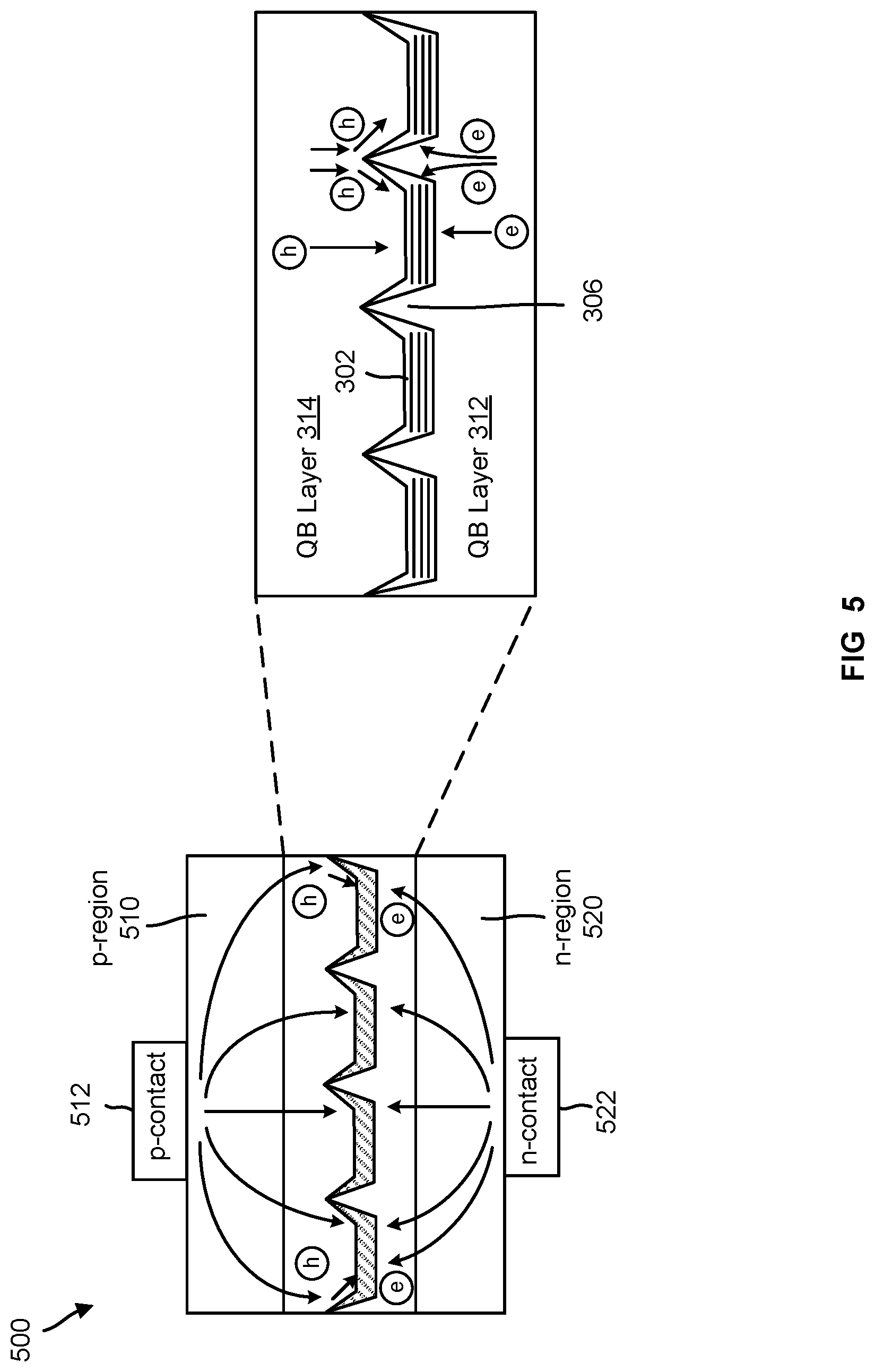 Patent US12324273 Figure 5 – Segmented and quantum mechanically isolated active regions in light emitting diodes