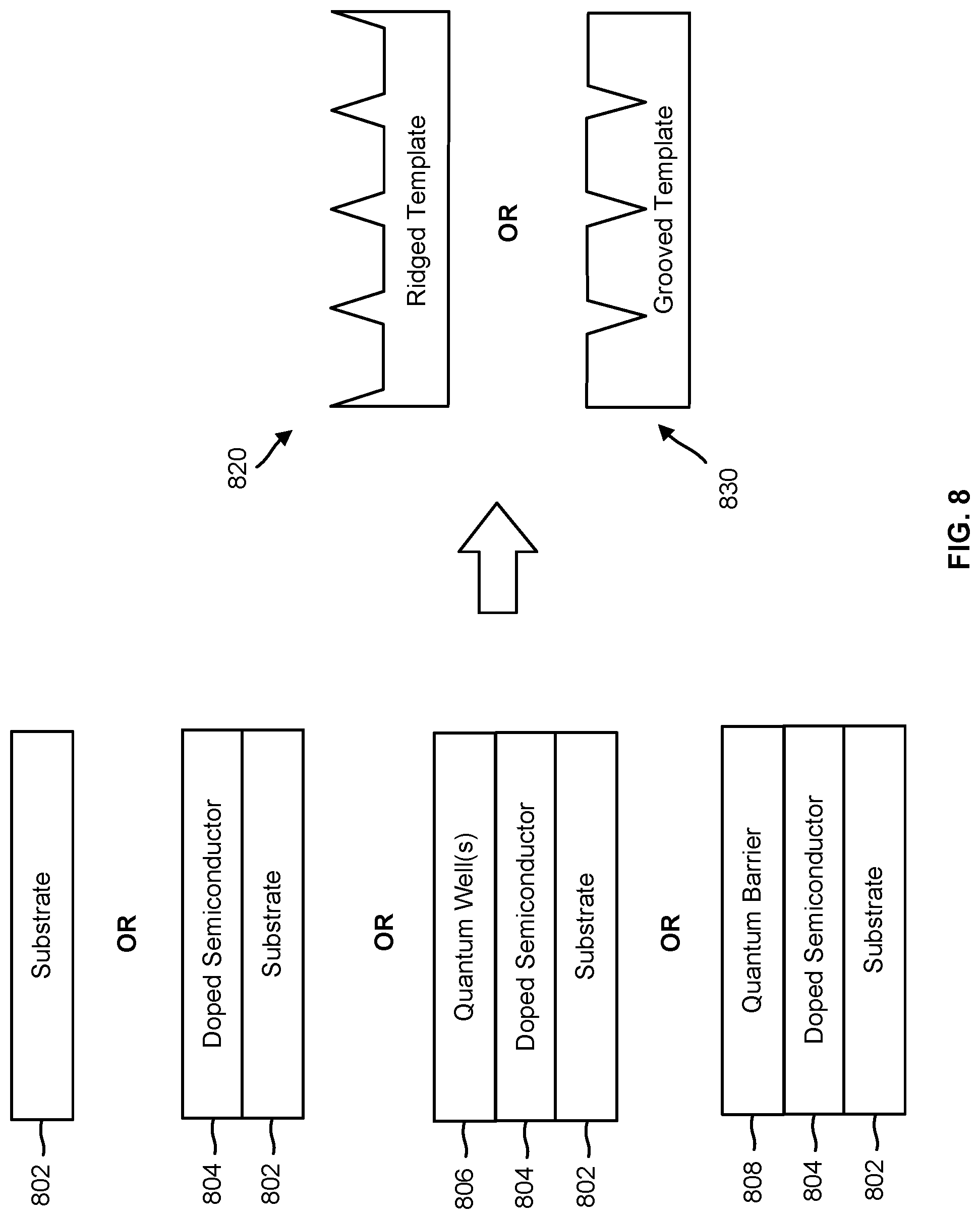 Patent US12324273 Figure 8 – Segmented and quantum mechanically isolated active regions in light emitting diodes