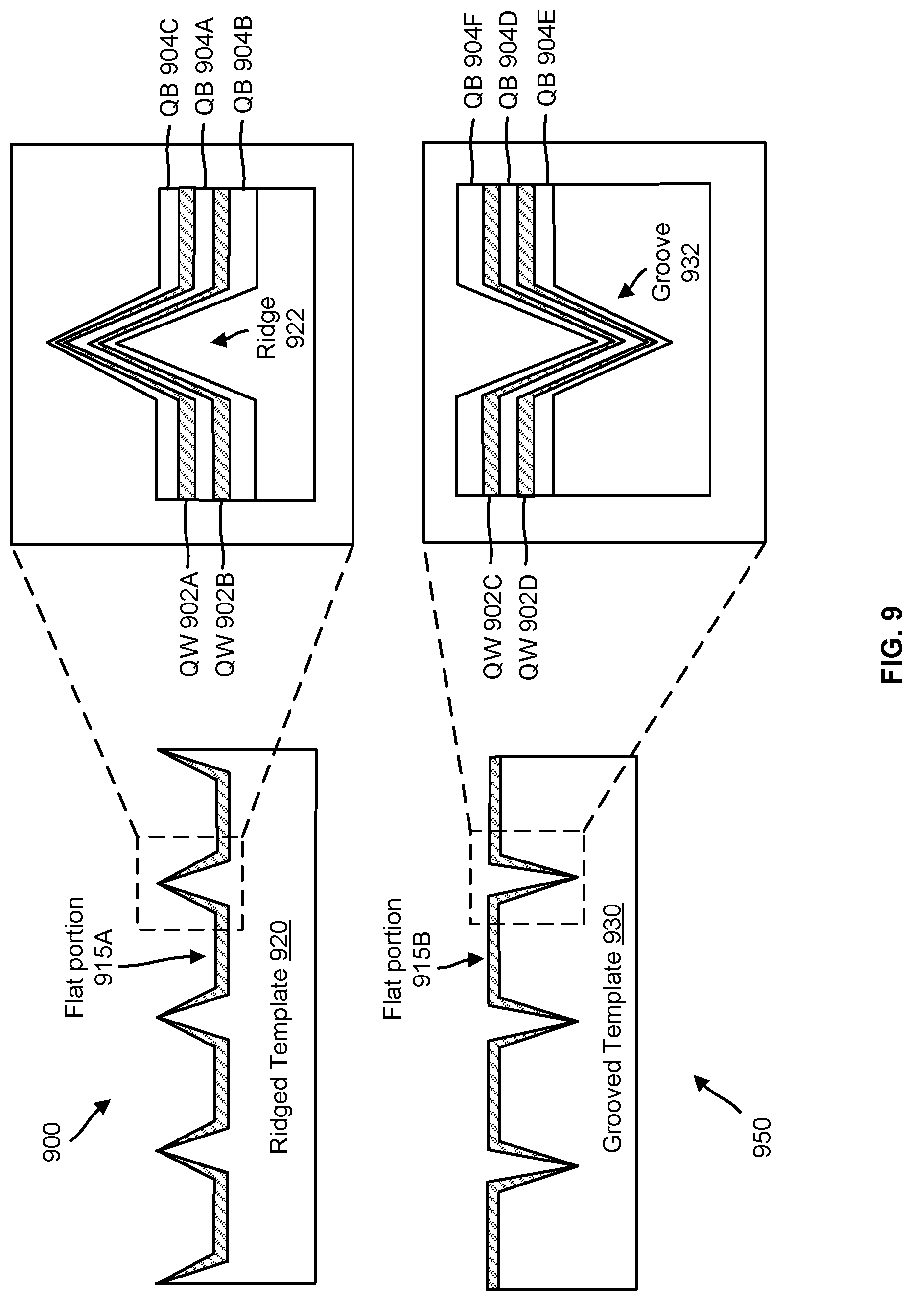 Patent US12324273 Figure 9 – Segmented and quantum mechanically isolated active regions in light emitting diodes
